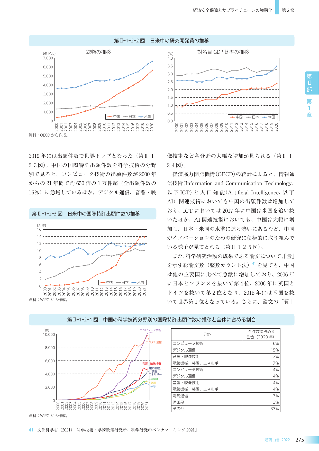 p.282