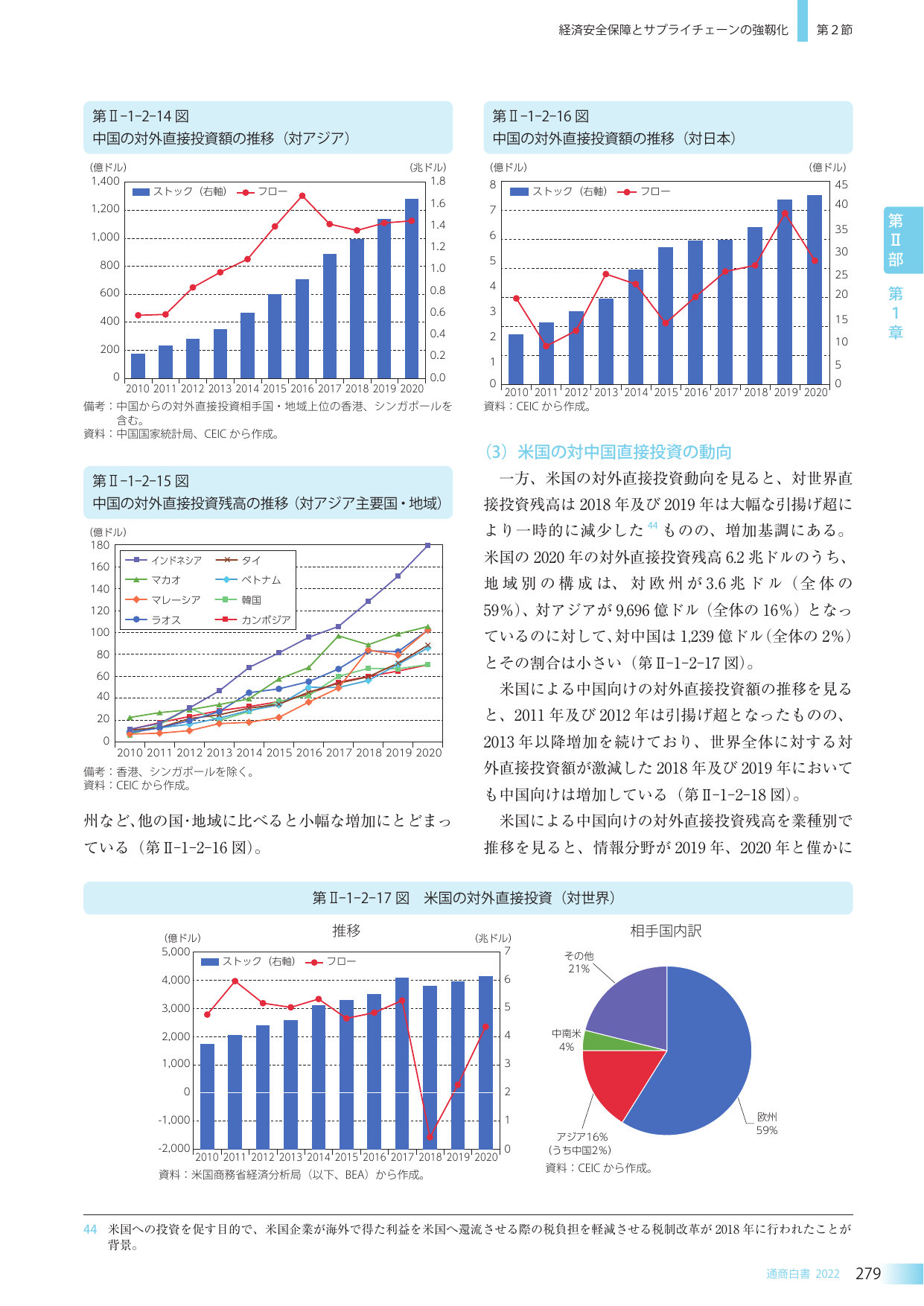 p.286