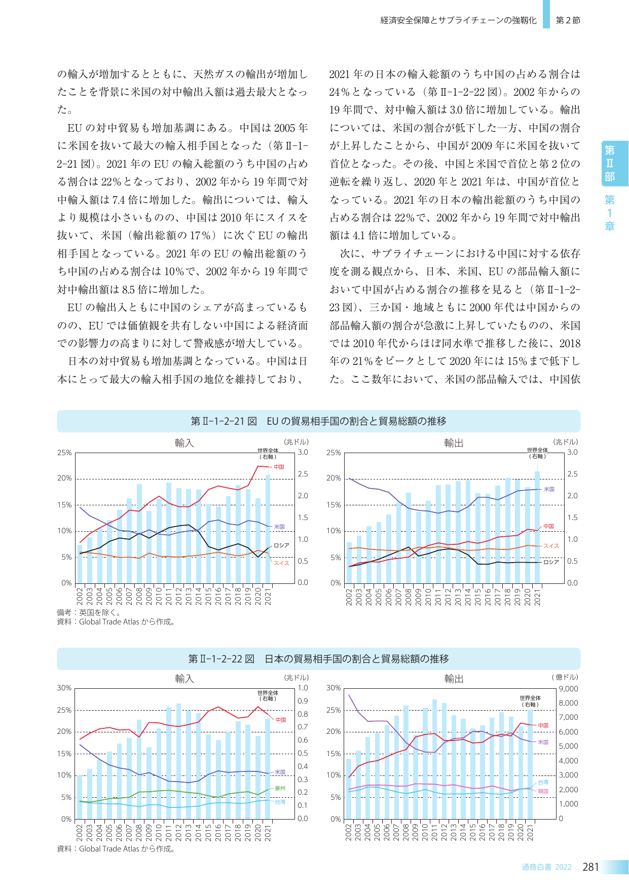 経済安全保障とサプライチェーンの強靭化