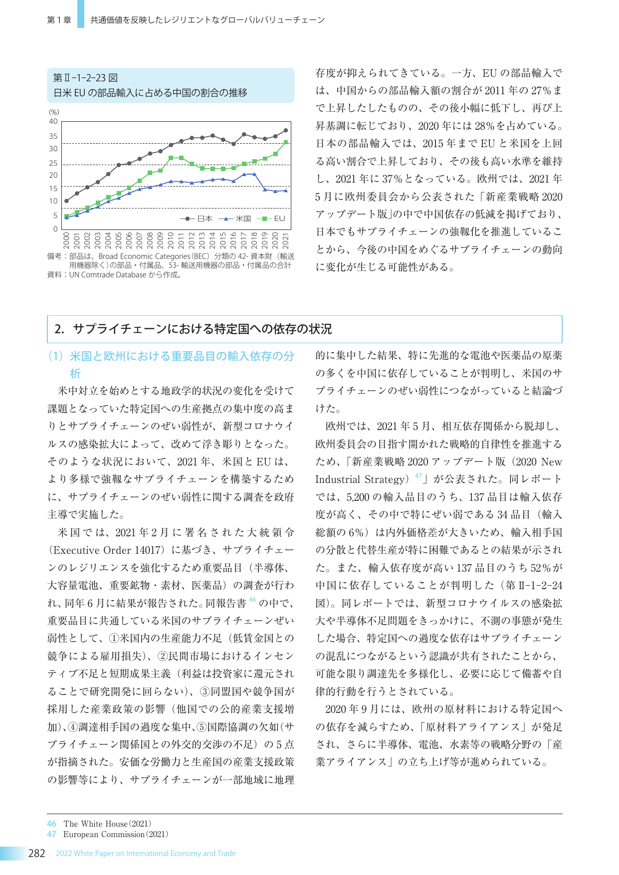 サプライチェーンにおける特定国への依存の状況