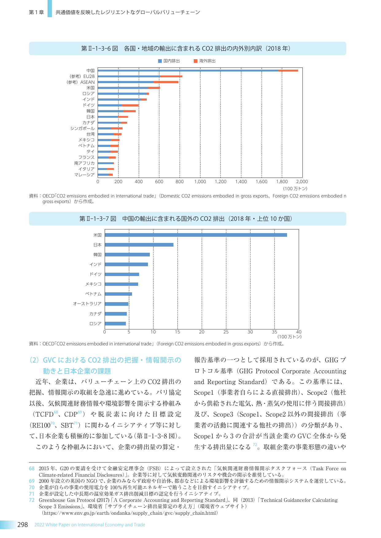 共通価値を反映したレジリエントなグローバルバリューチェーン