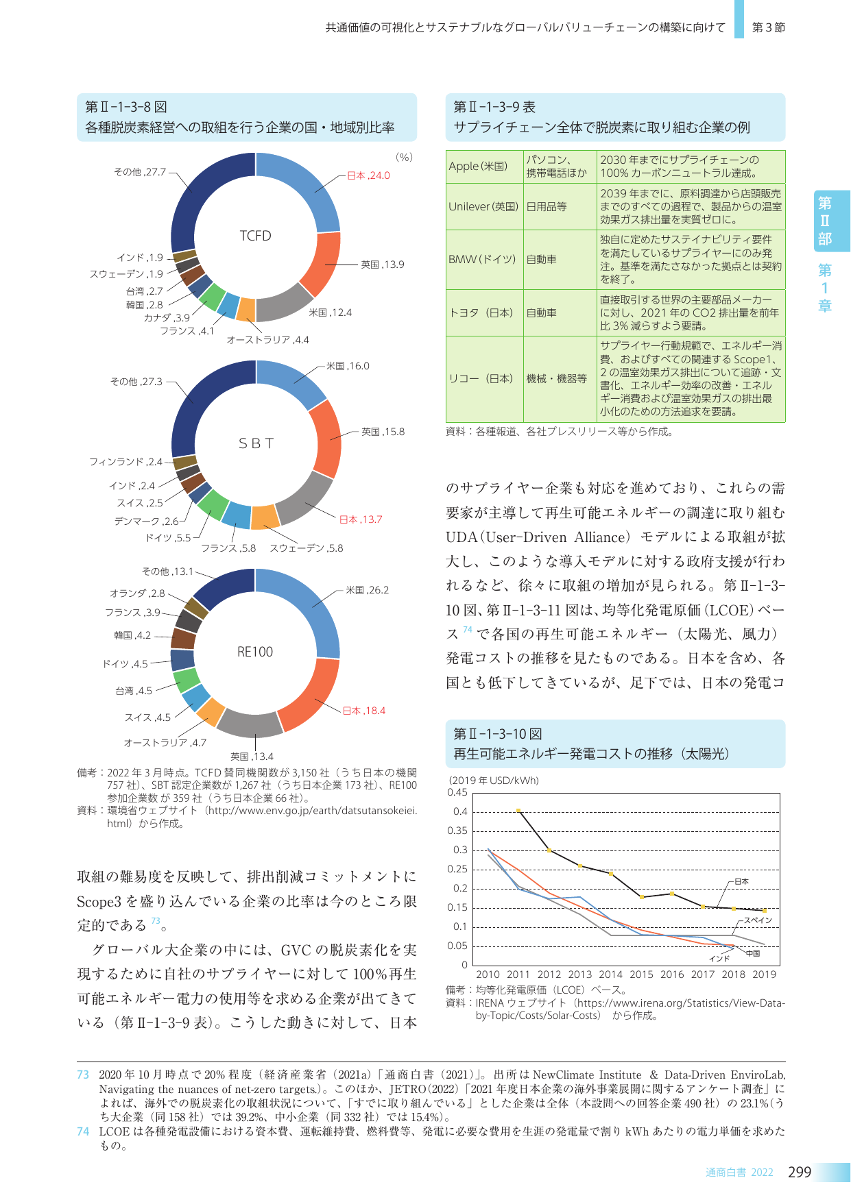 共通価値の可視化とサステナブルなグローバルバリューチェーンの構築に向けて