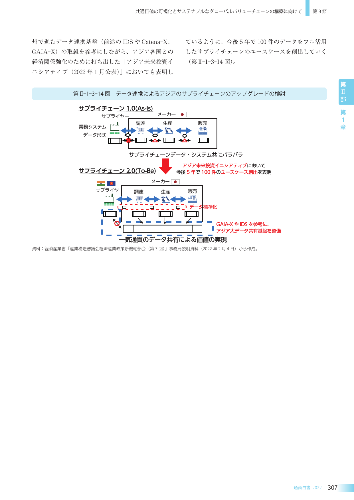第II-1-3-14図 データ連携によるアジアのサプライチェーンのアップグレードの検討