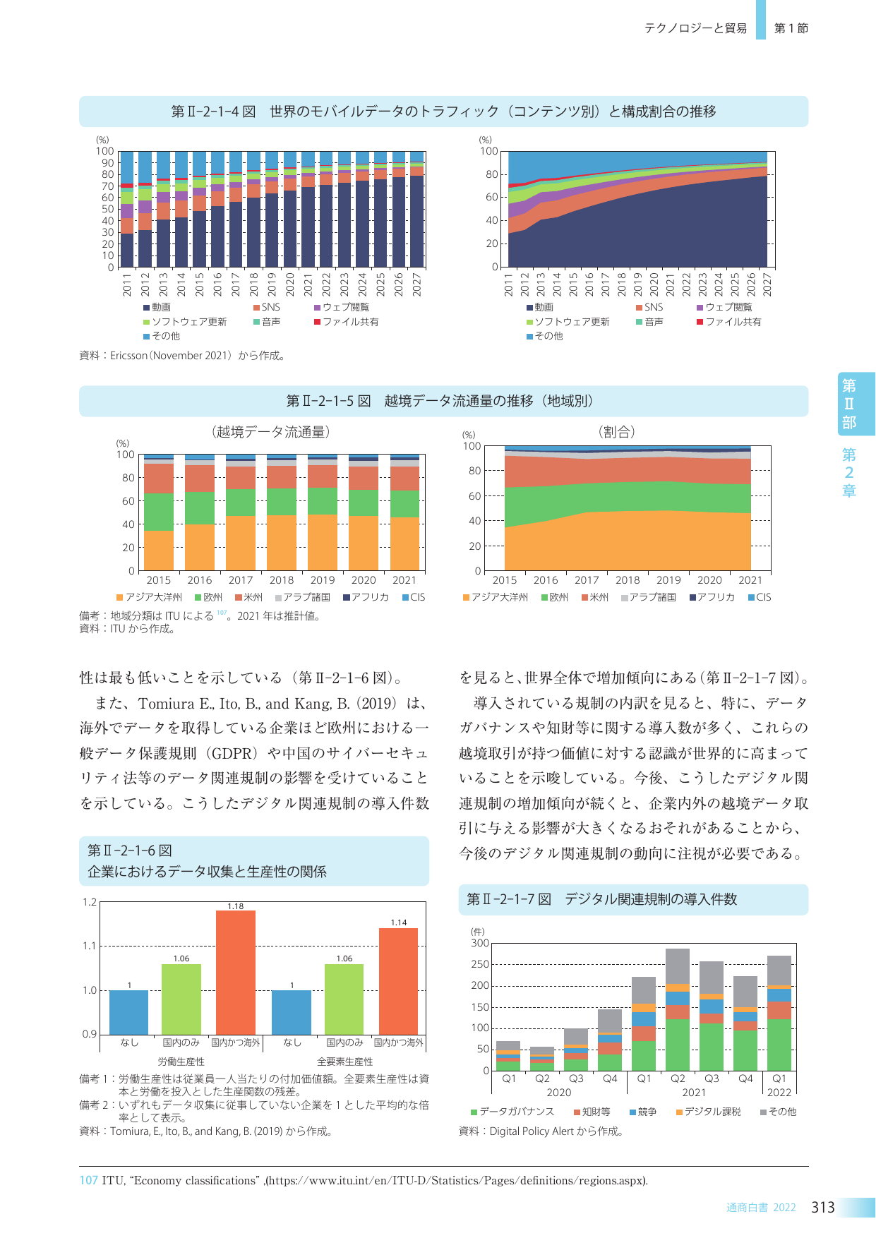 テクノロジーと貿易