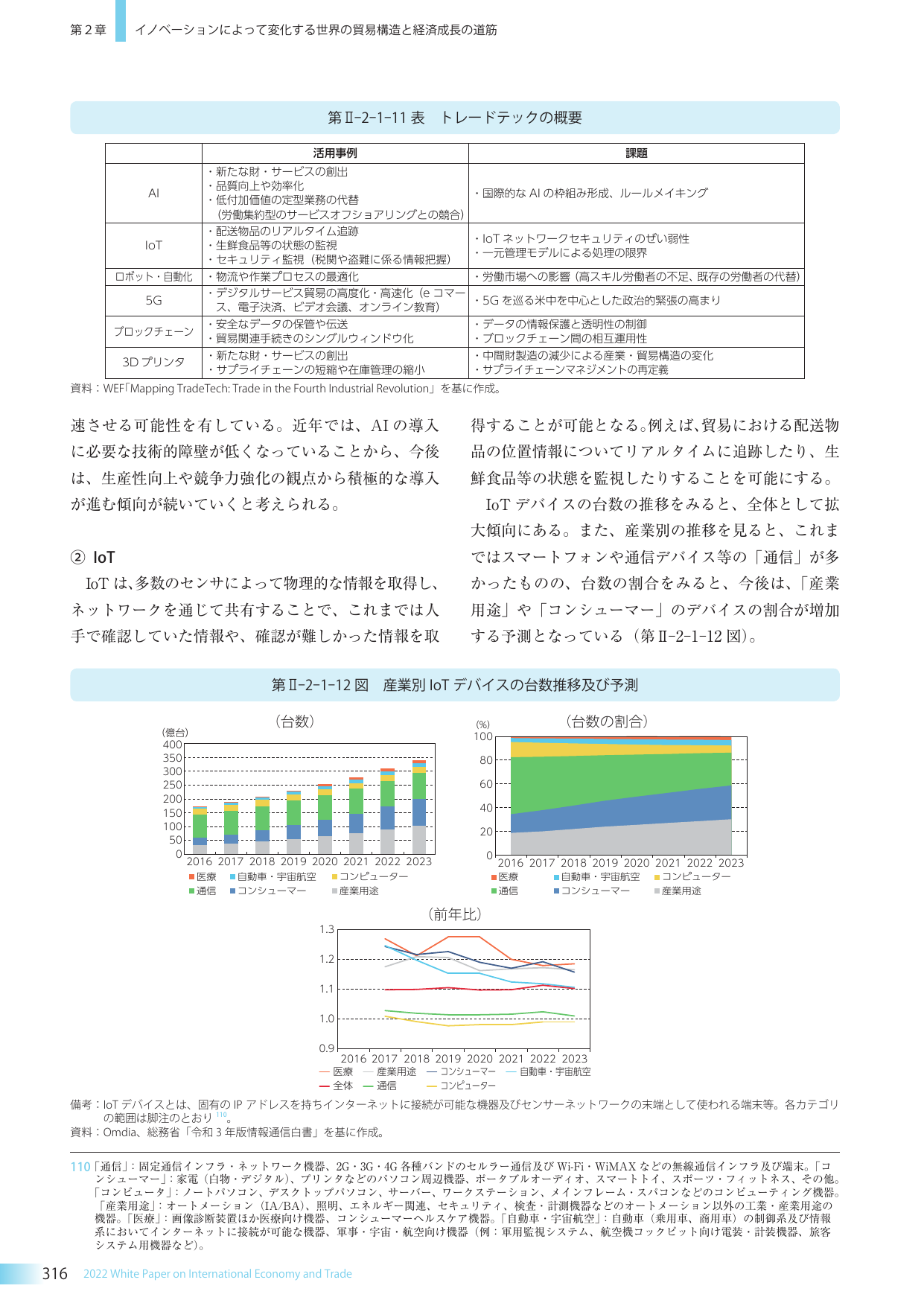 p.322