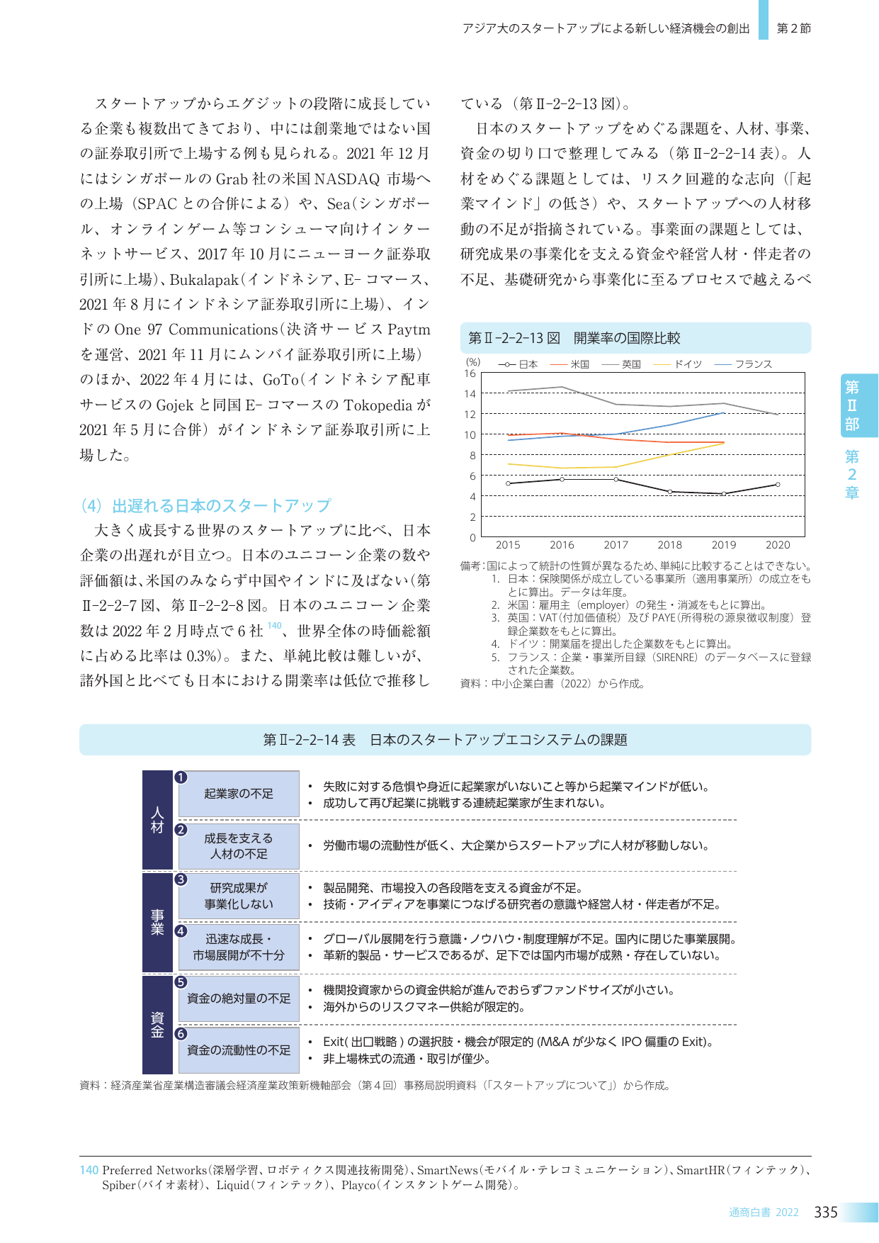 アジア大のスタートアップによる新しい経済機会の創出
