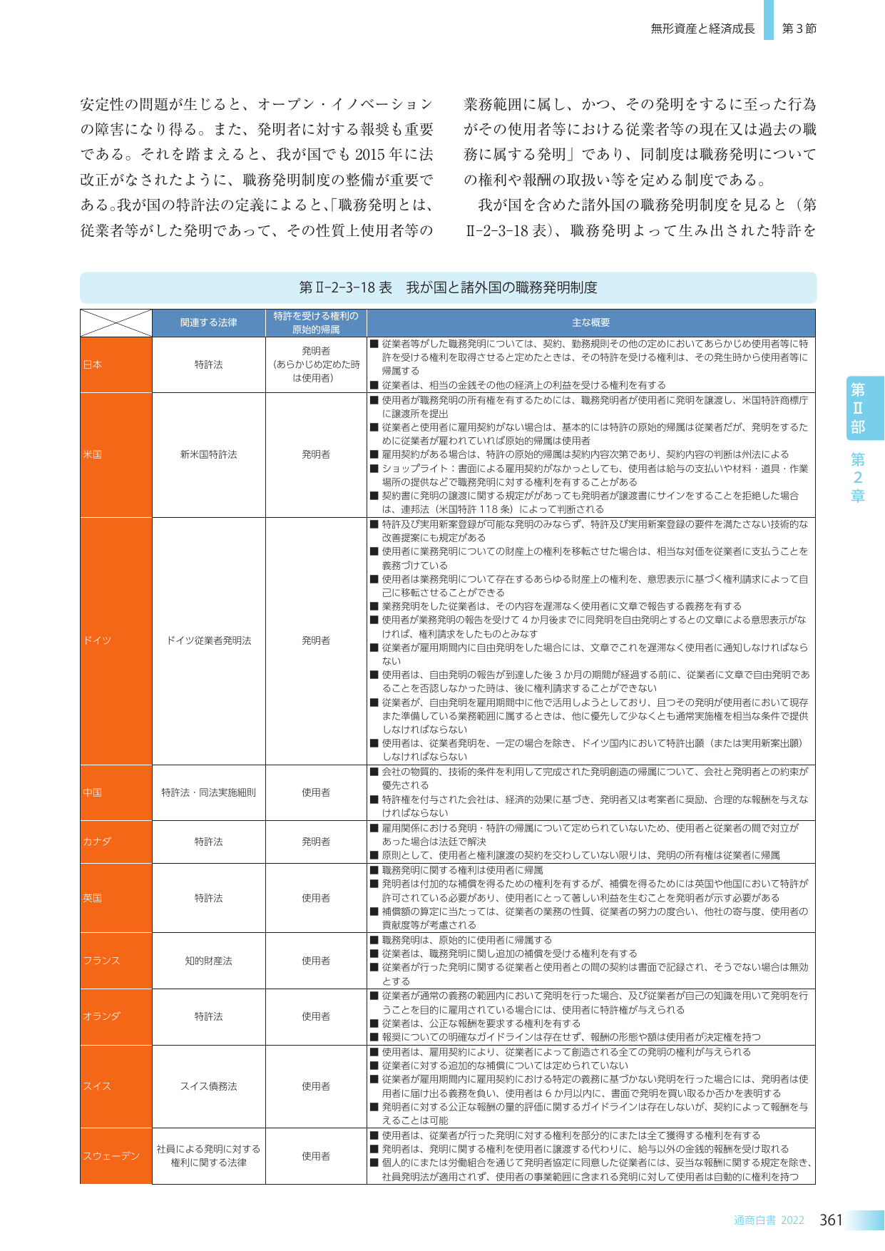 第II-2-3-18表 我が国と諸外国の職務発明制度