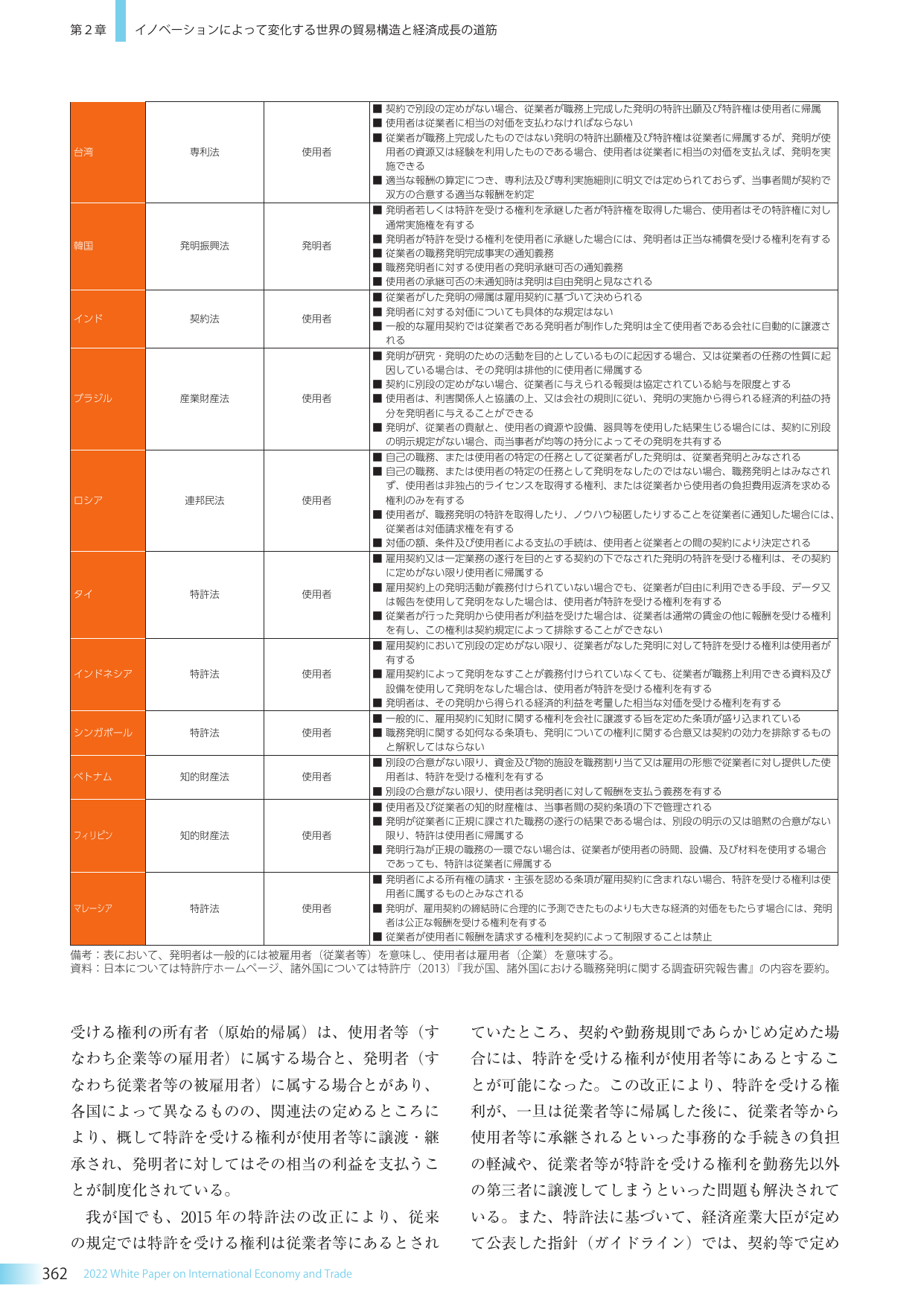 イノベーションによって変化する世界の貿易構造と経済成長の道筋