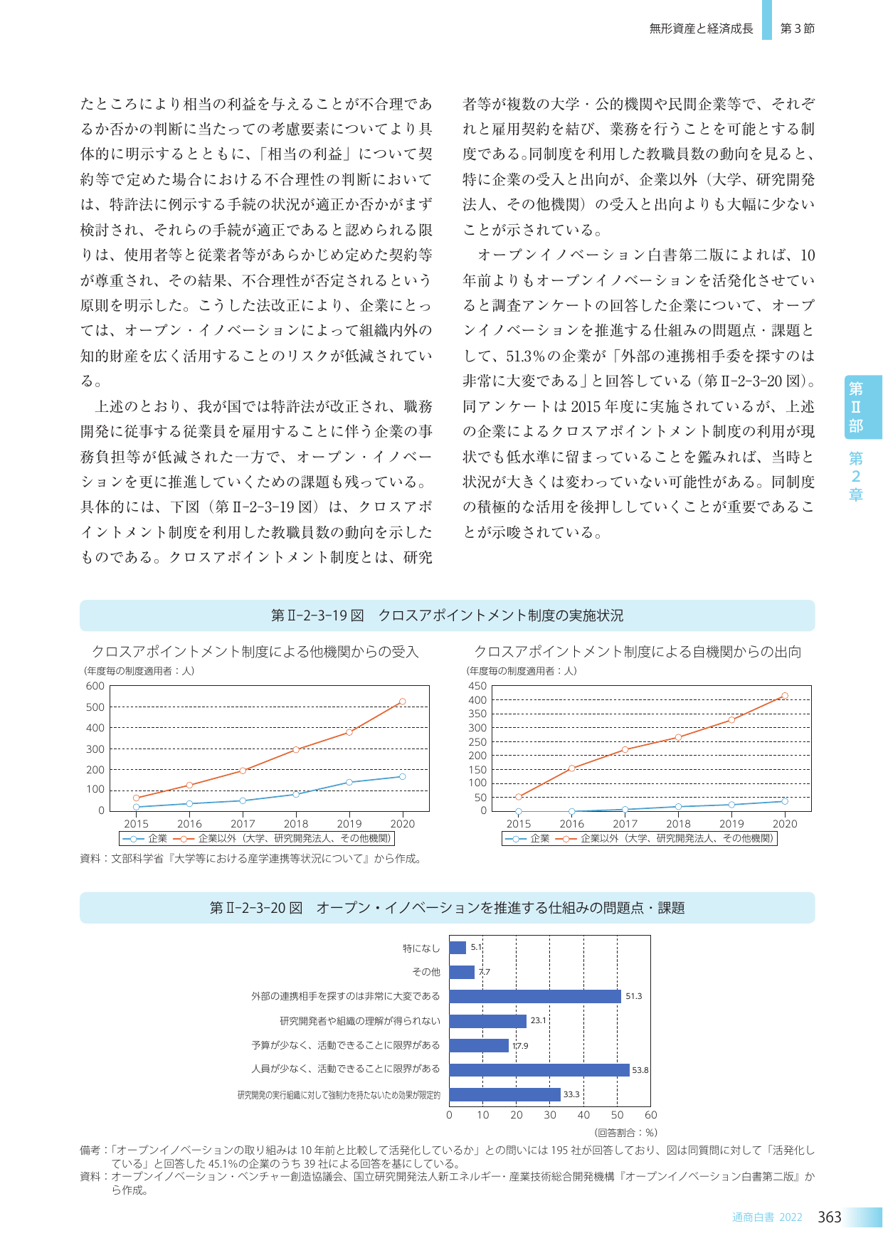 無形資産と経済成長 第3節