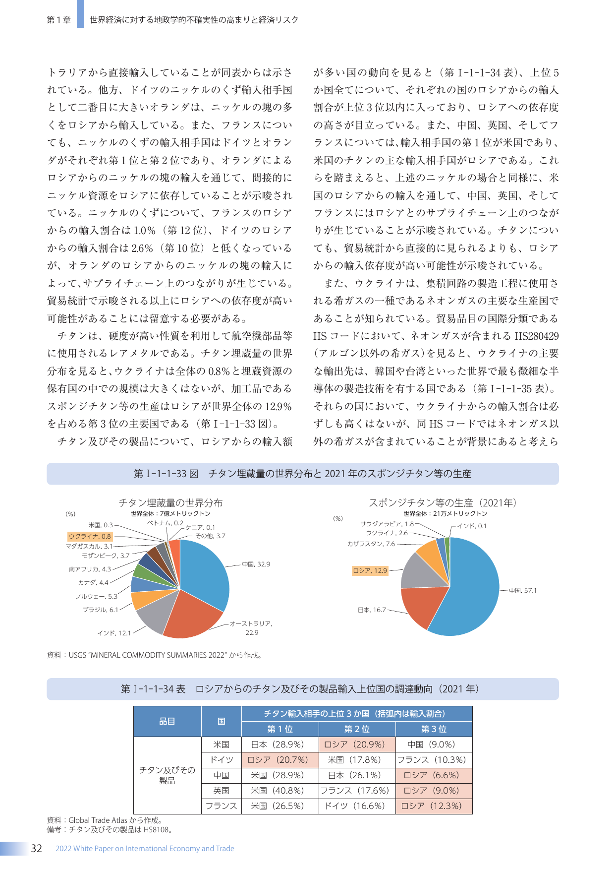 第1章 世界経済に対する地政学的不確実性の高まりと経済リスク