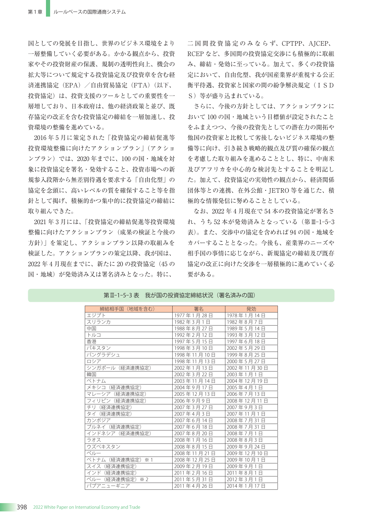 第1章 ルールベースの国際通商システム