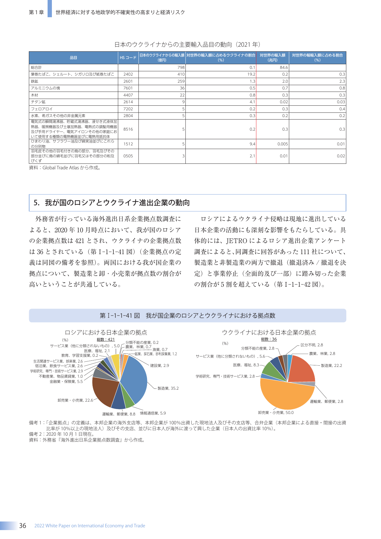 我が国のロシアとウクライナ進出企業の動向