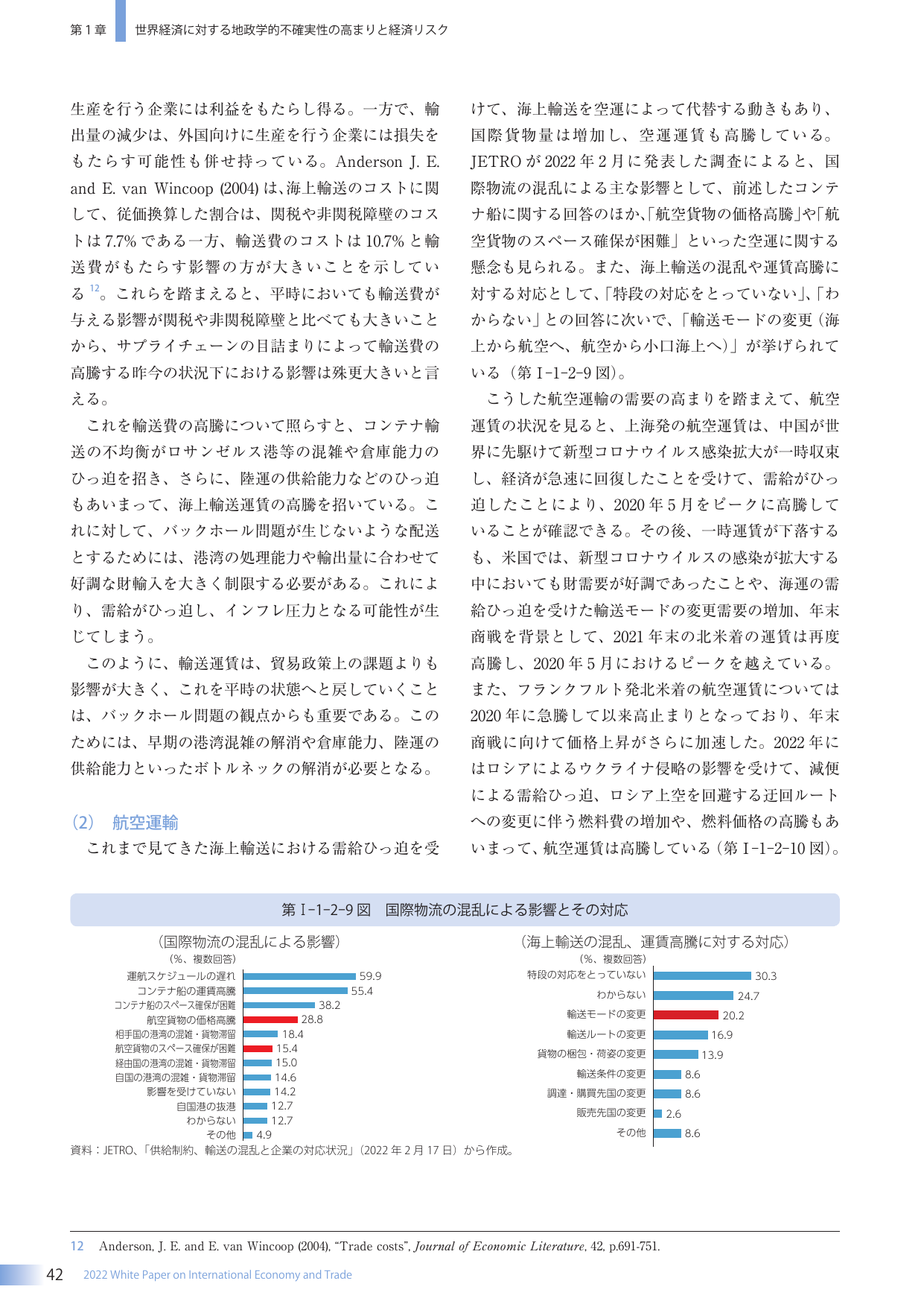 世界経済に対する地政学的不確実性の高まりと経済リスク