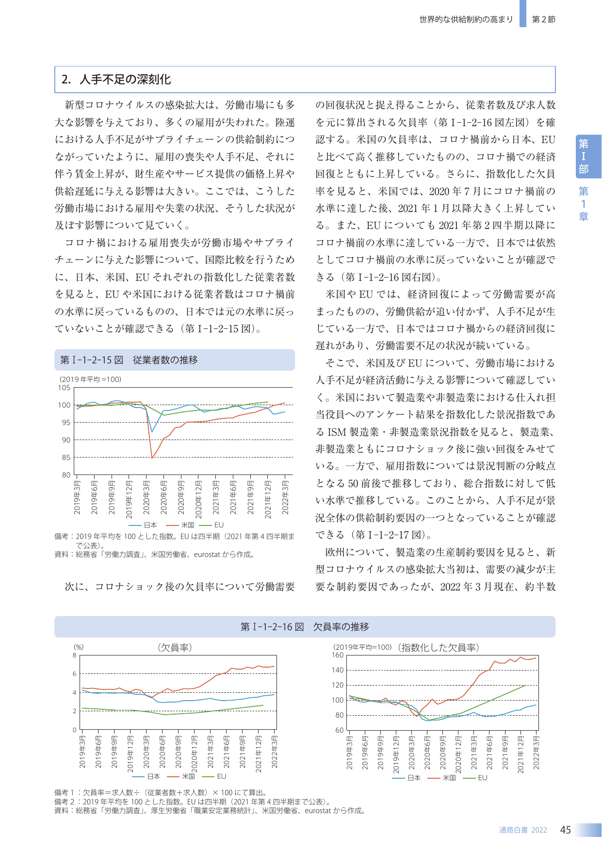 2. 人手不足の深刻化