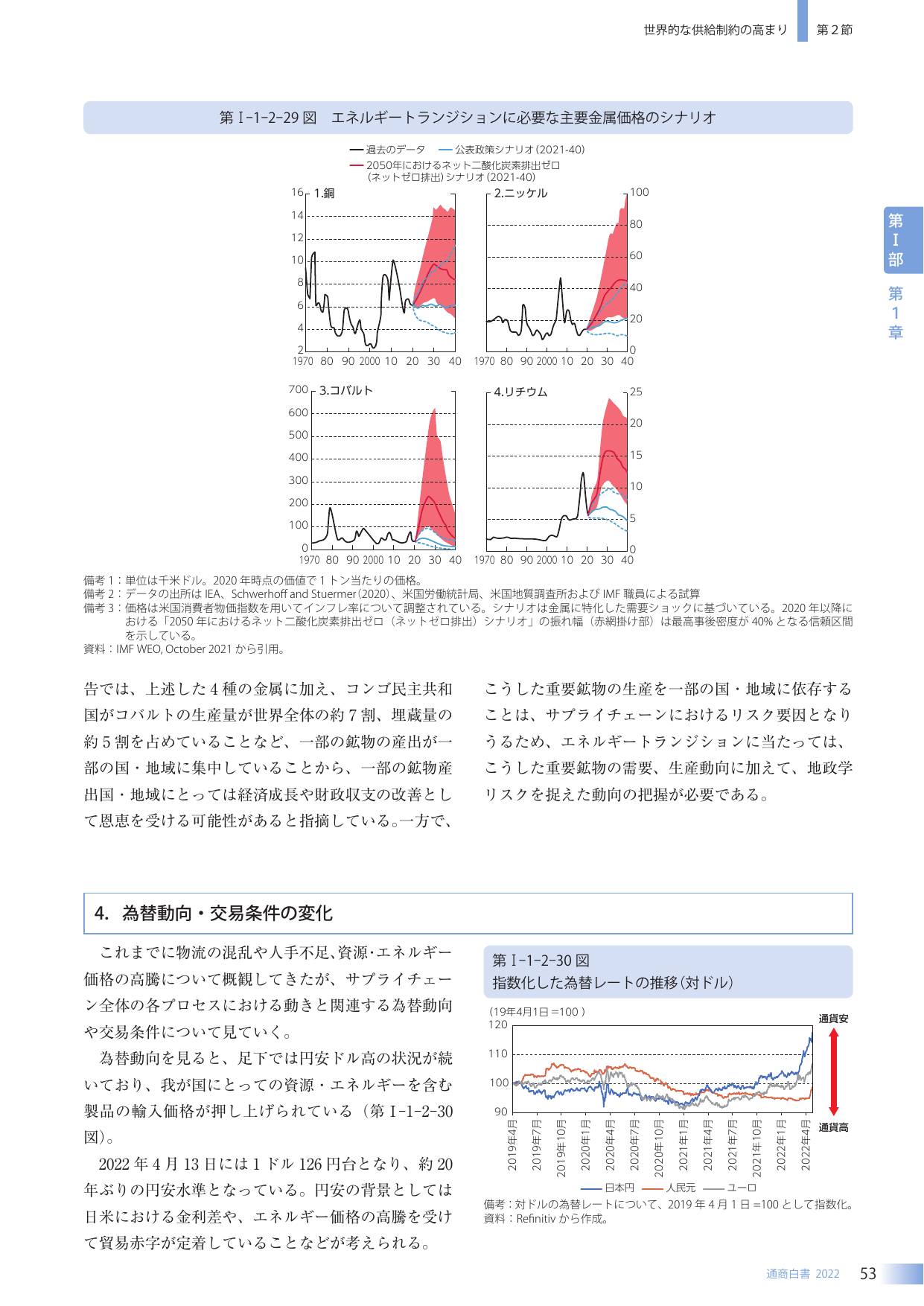 世界的な供給制約の高まり