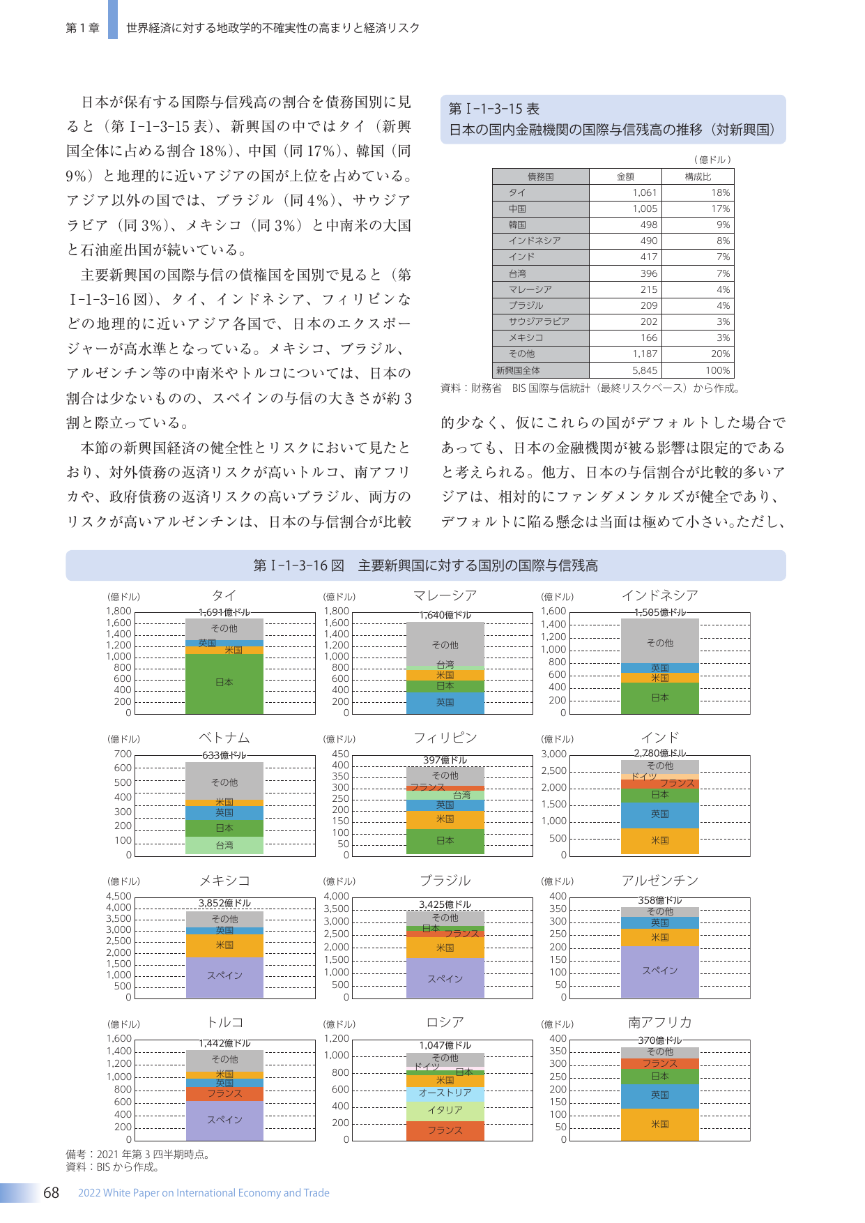 第1章 世界経済に対する地政的不確実性の高まりと経済リスク