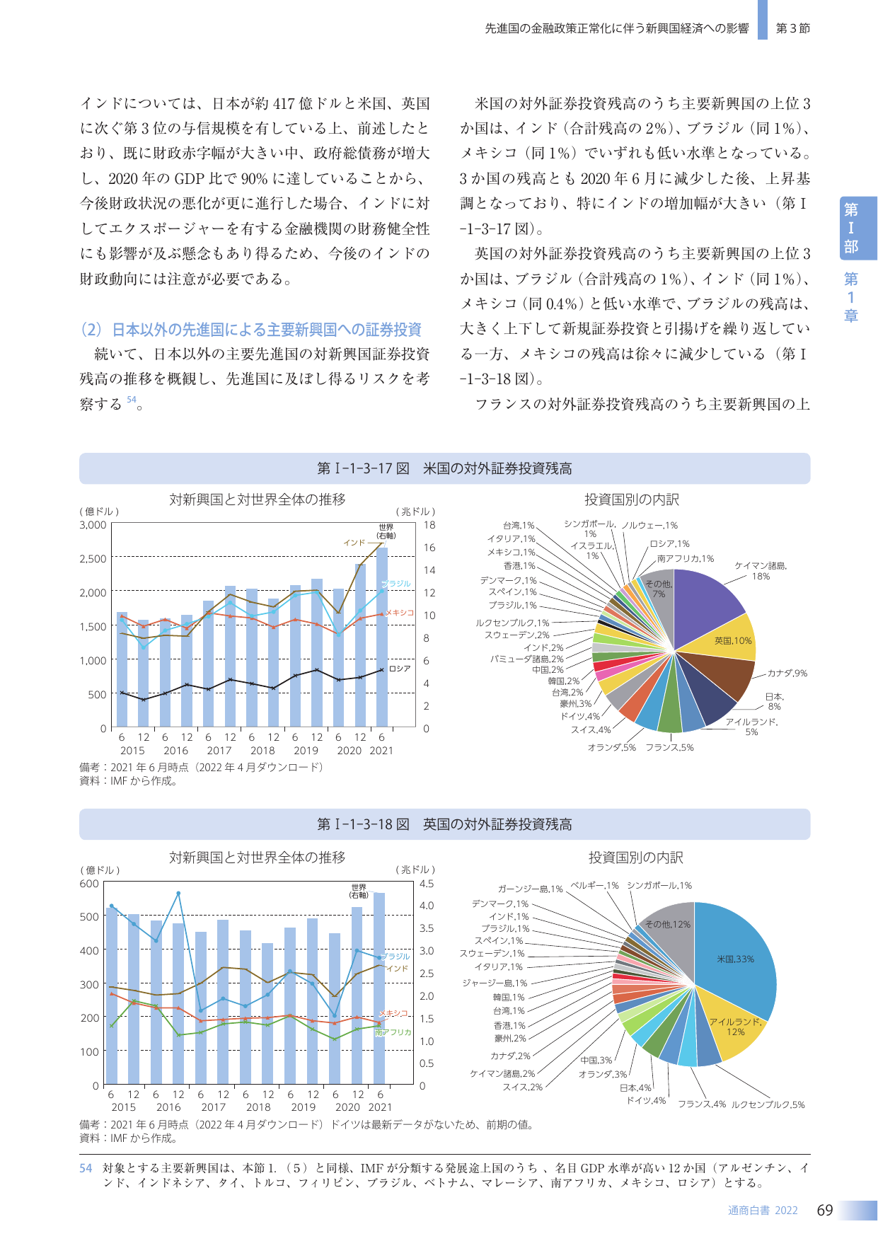 先進国の金融政策正常化に伴う新興国経済への影響