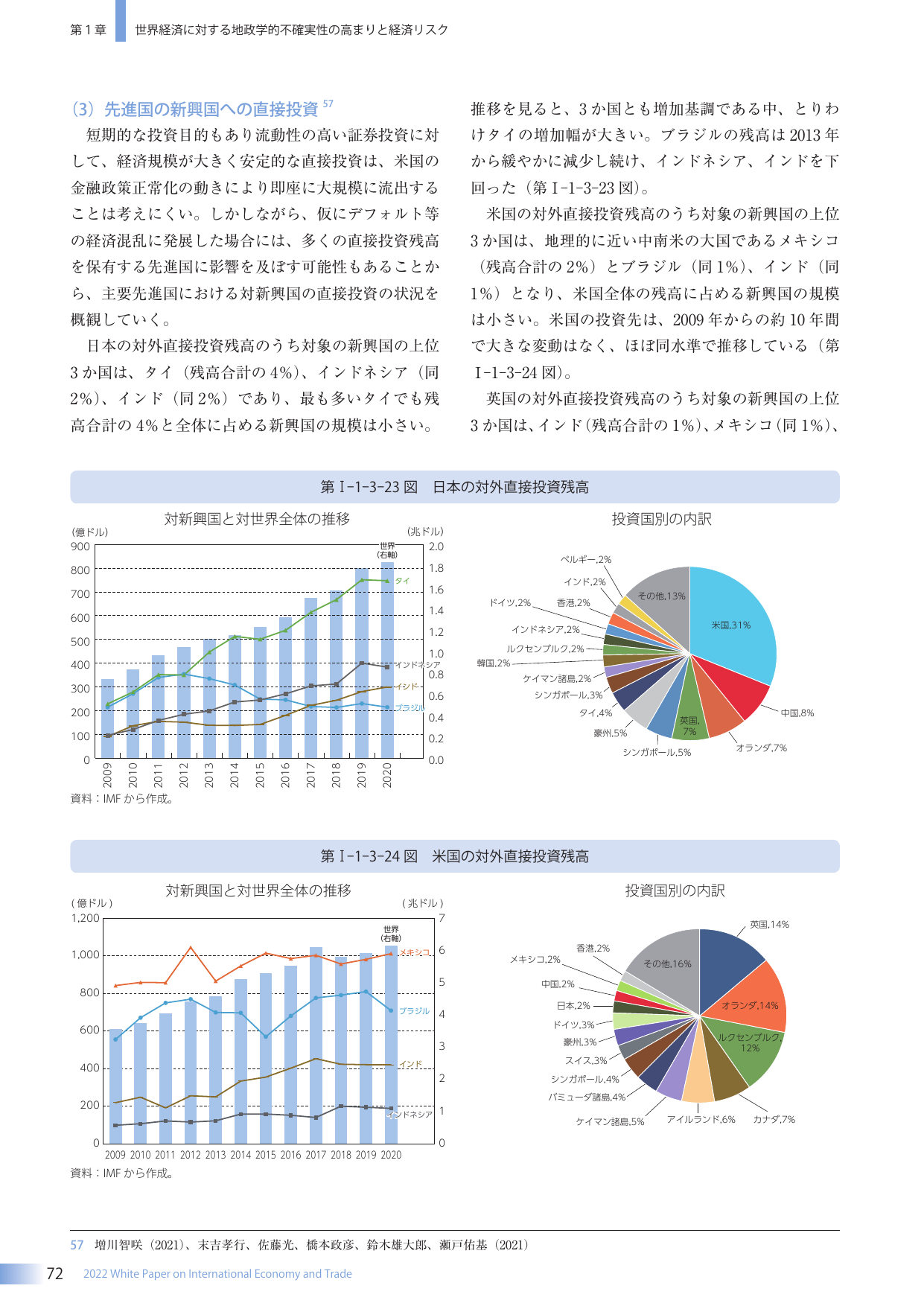 先進国の新興国への直接投資