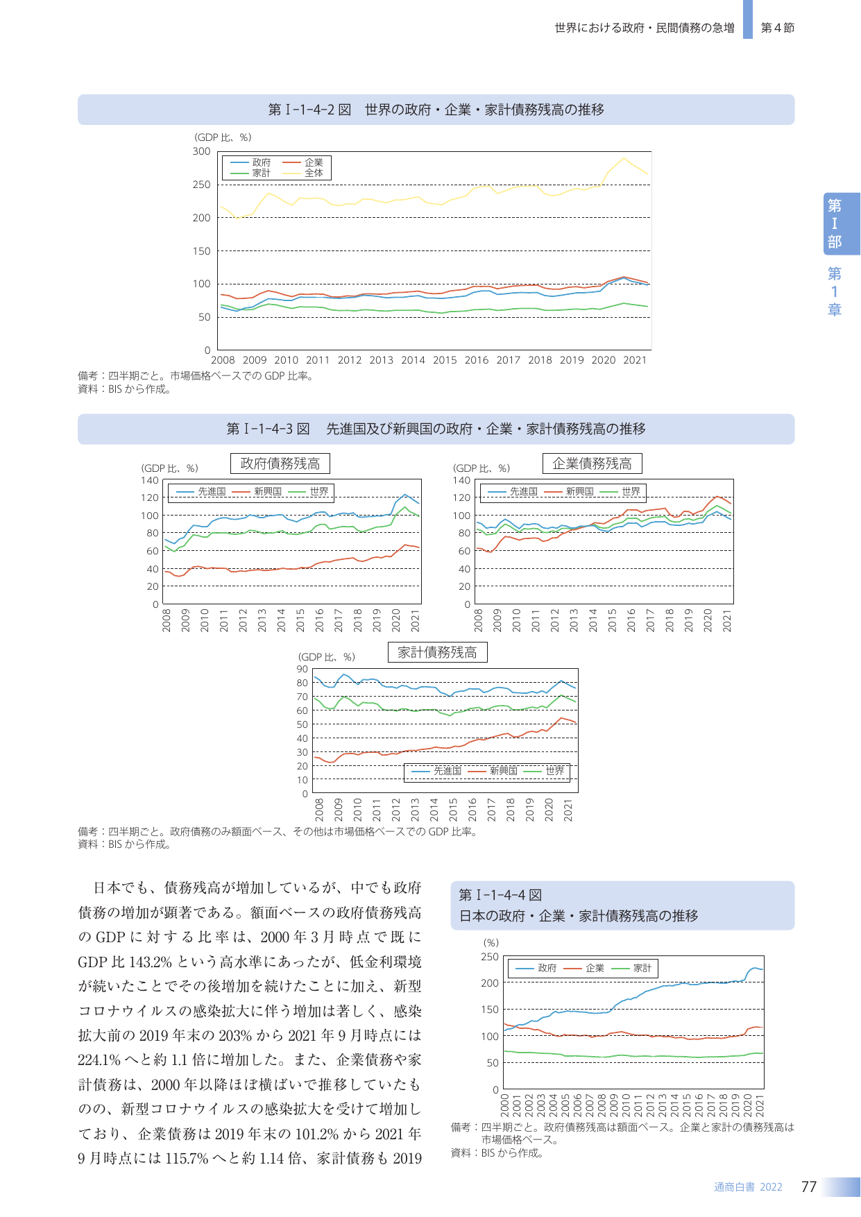 世界における政府・民間債務の急増