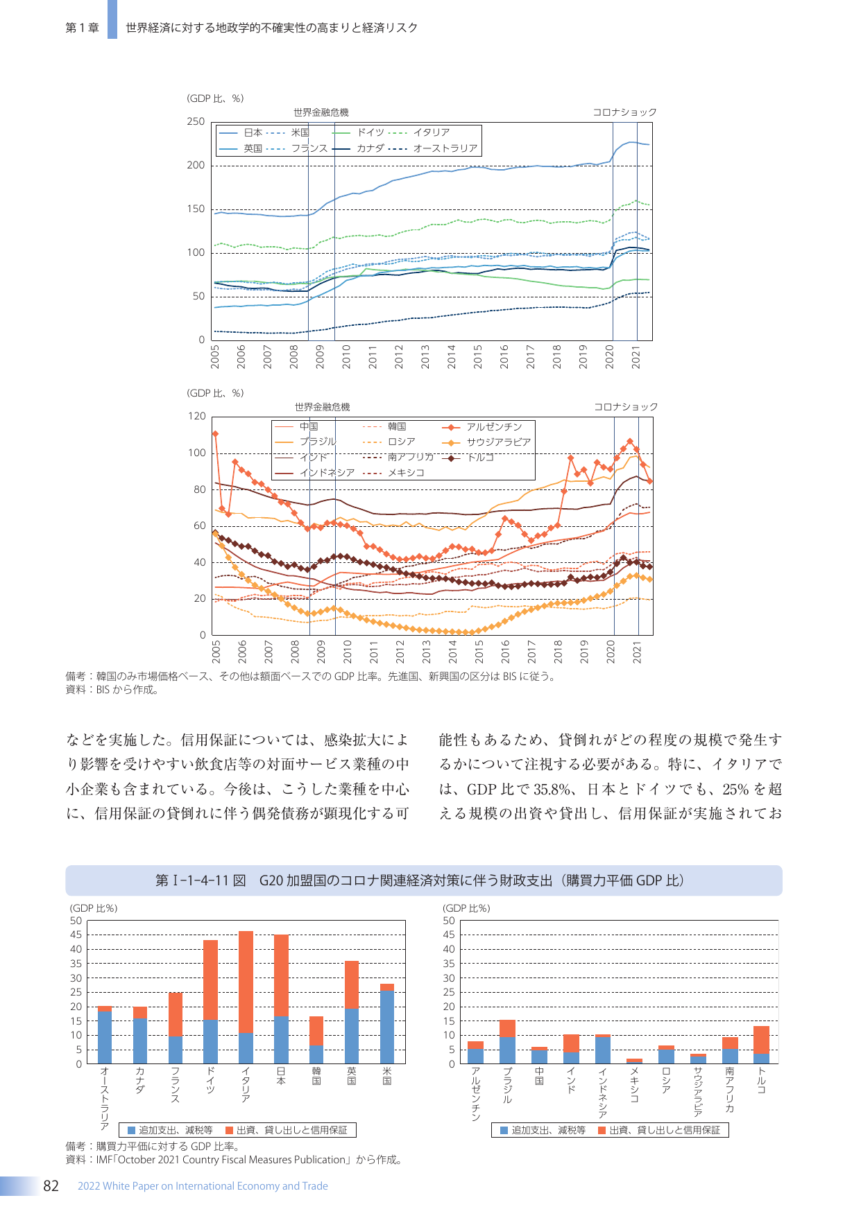 第1章 世界経済に対する地政学的不確実性の高まりと経済リスク