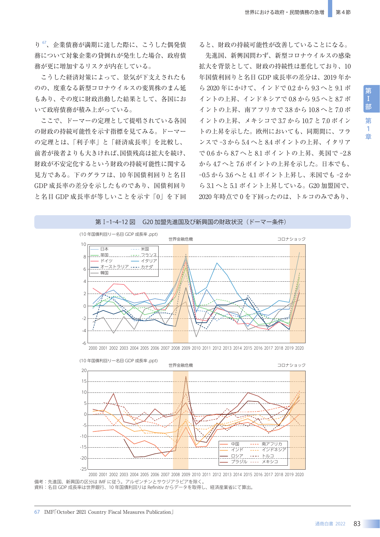 第I-1-4-12図 G20加盟先進国及び新興国の財政状況（ドーマー条件）