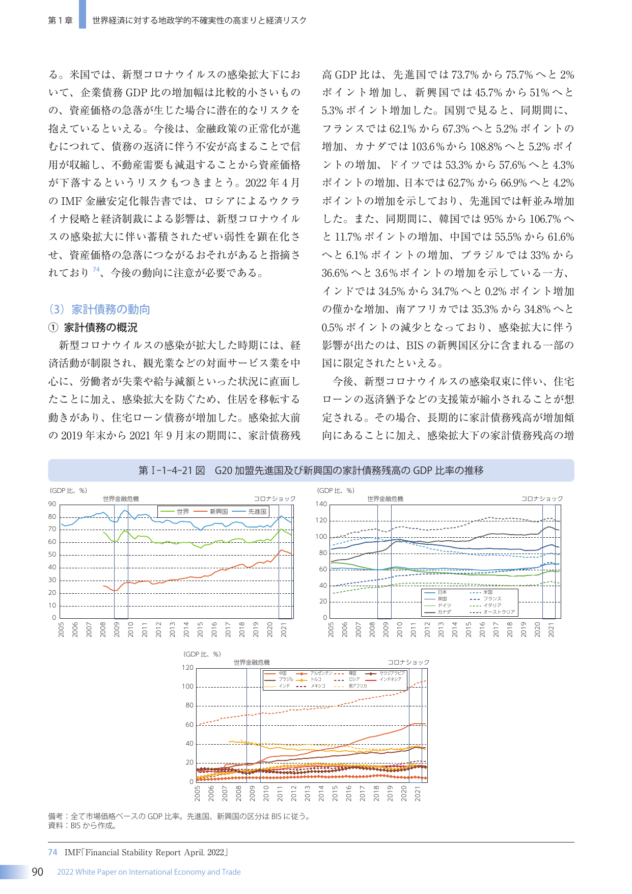 第I-1-4-21図 G20加盟先進国及び新興国の家計債務残高のGDP比率の推移