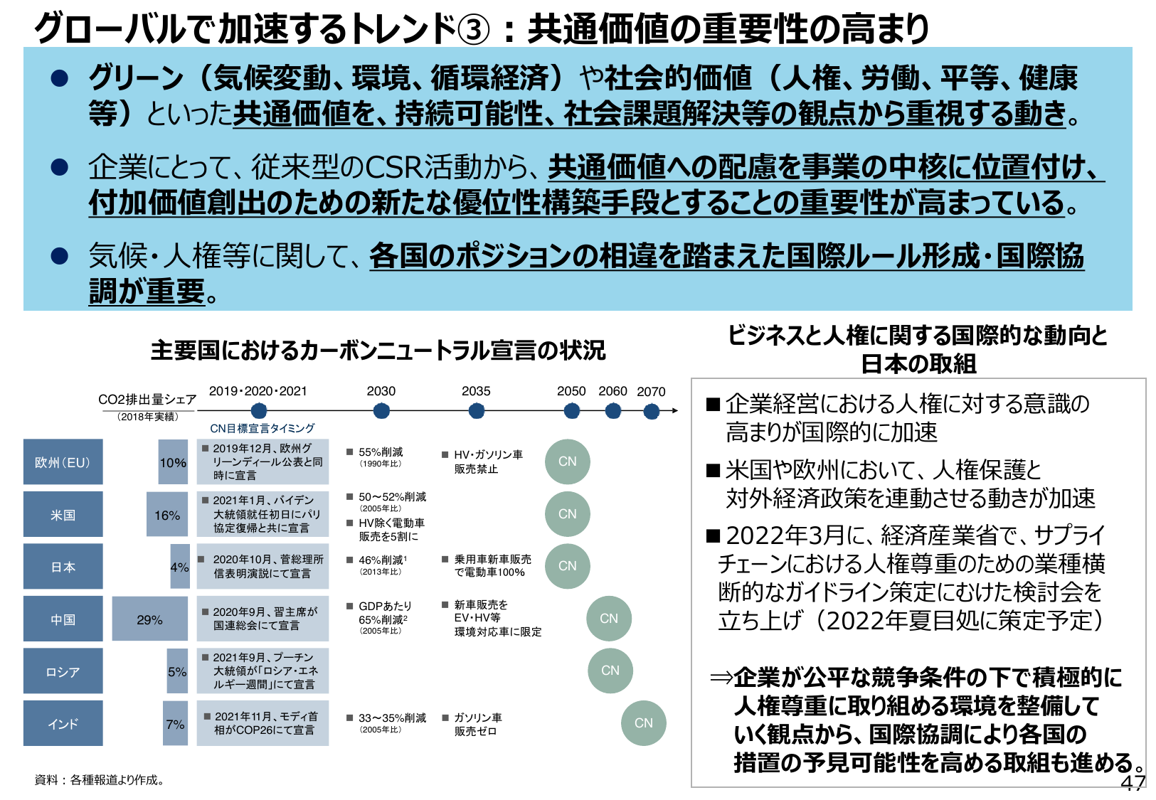 2030年CO2 46%削減へ