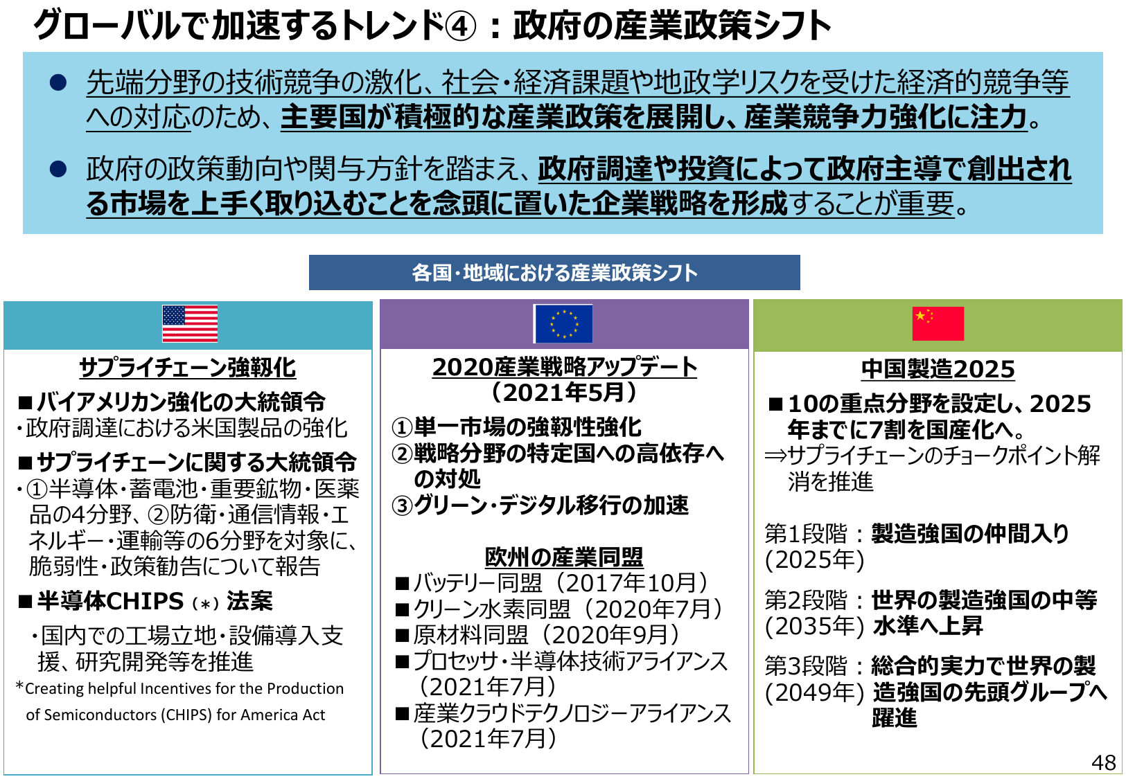 重点分野の国産化率