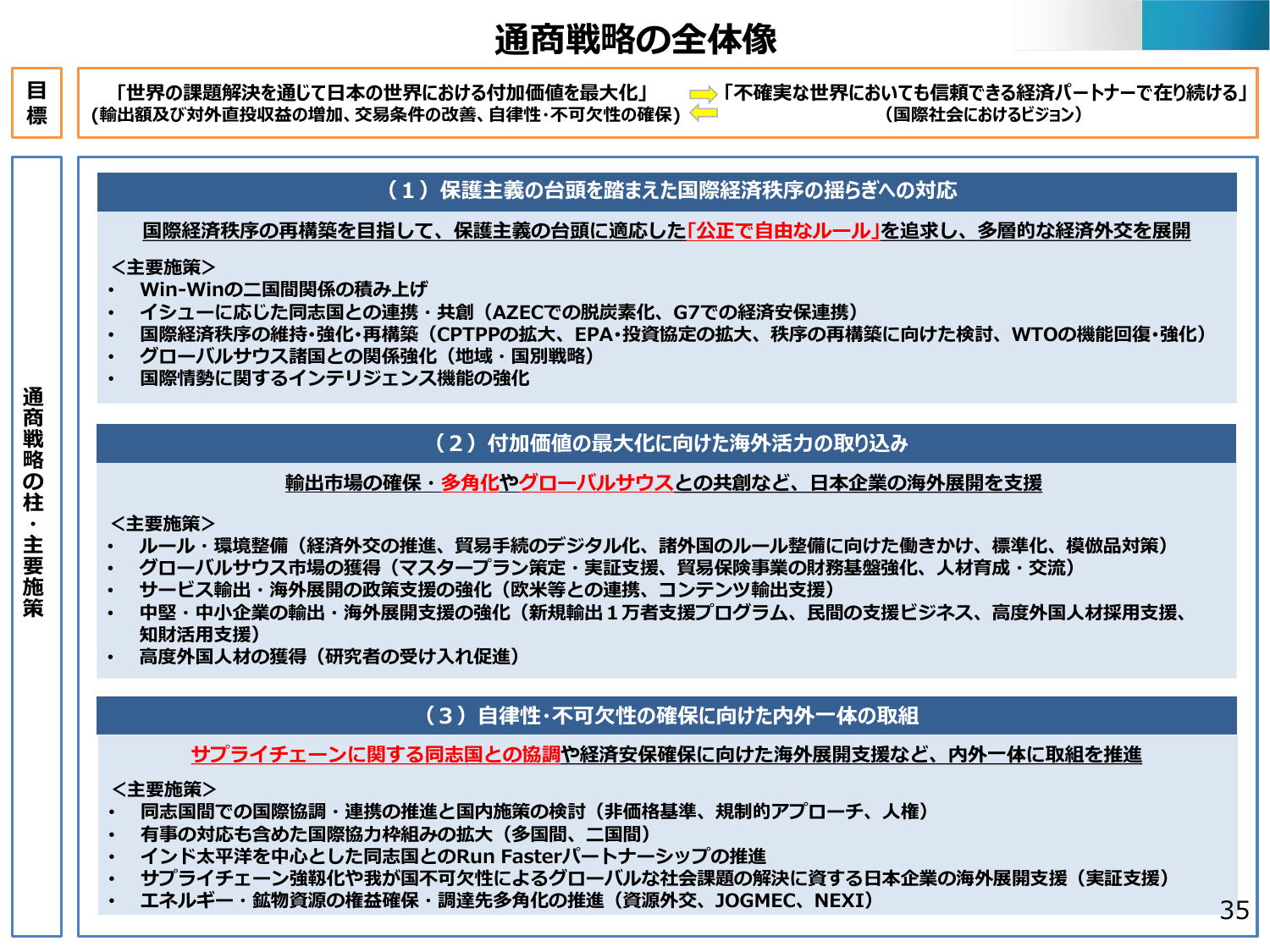 2025年までに1万社を輸出支援