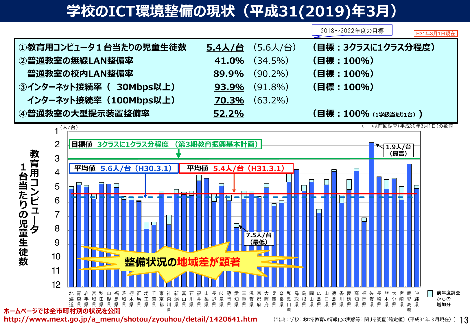 GIGAスクール構想について