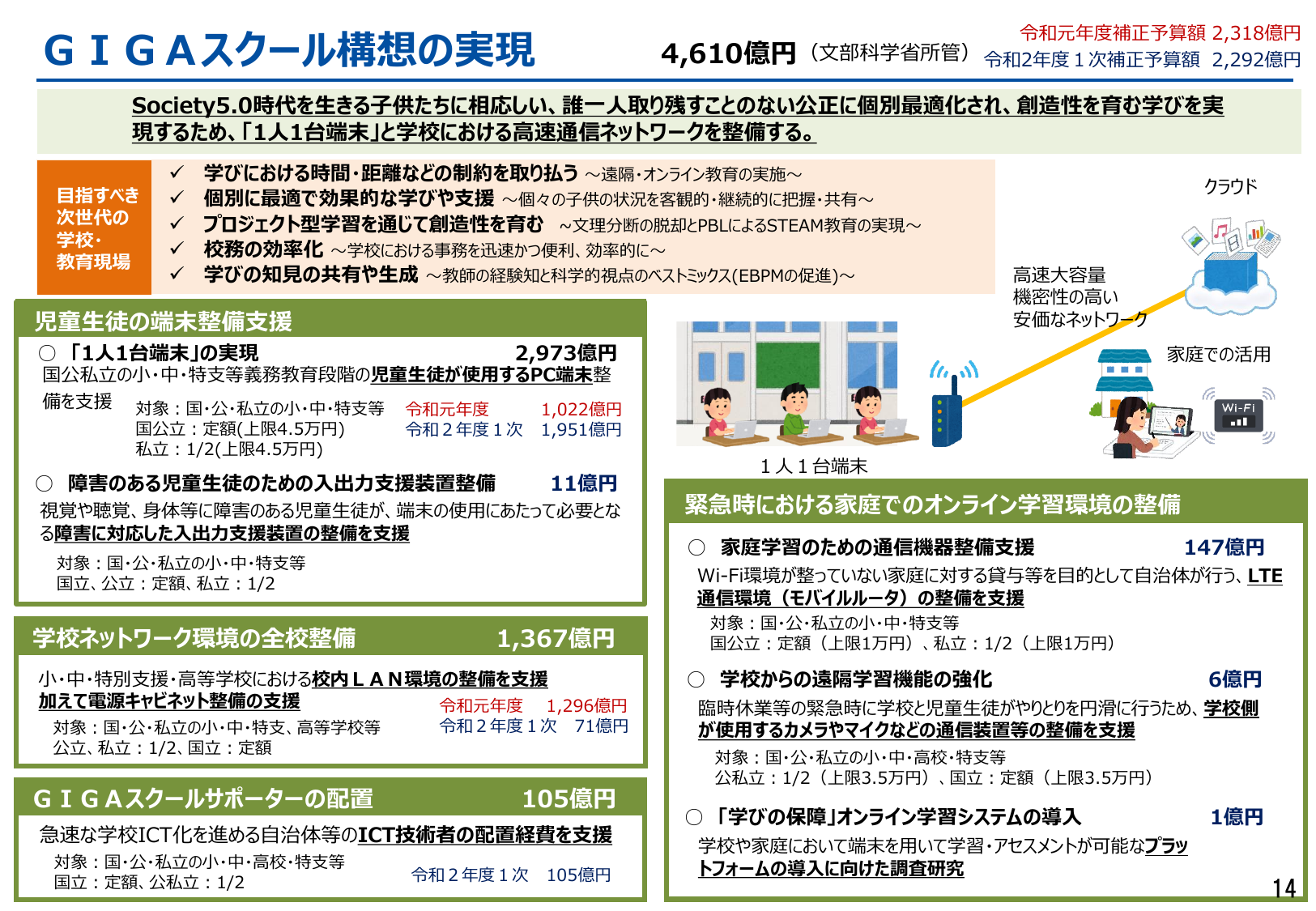 GIGAスクール構想の実現