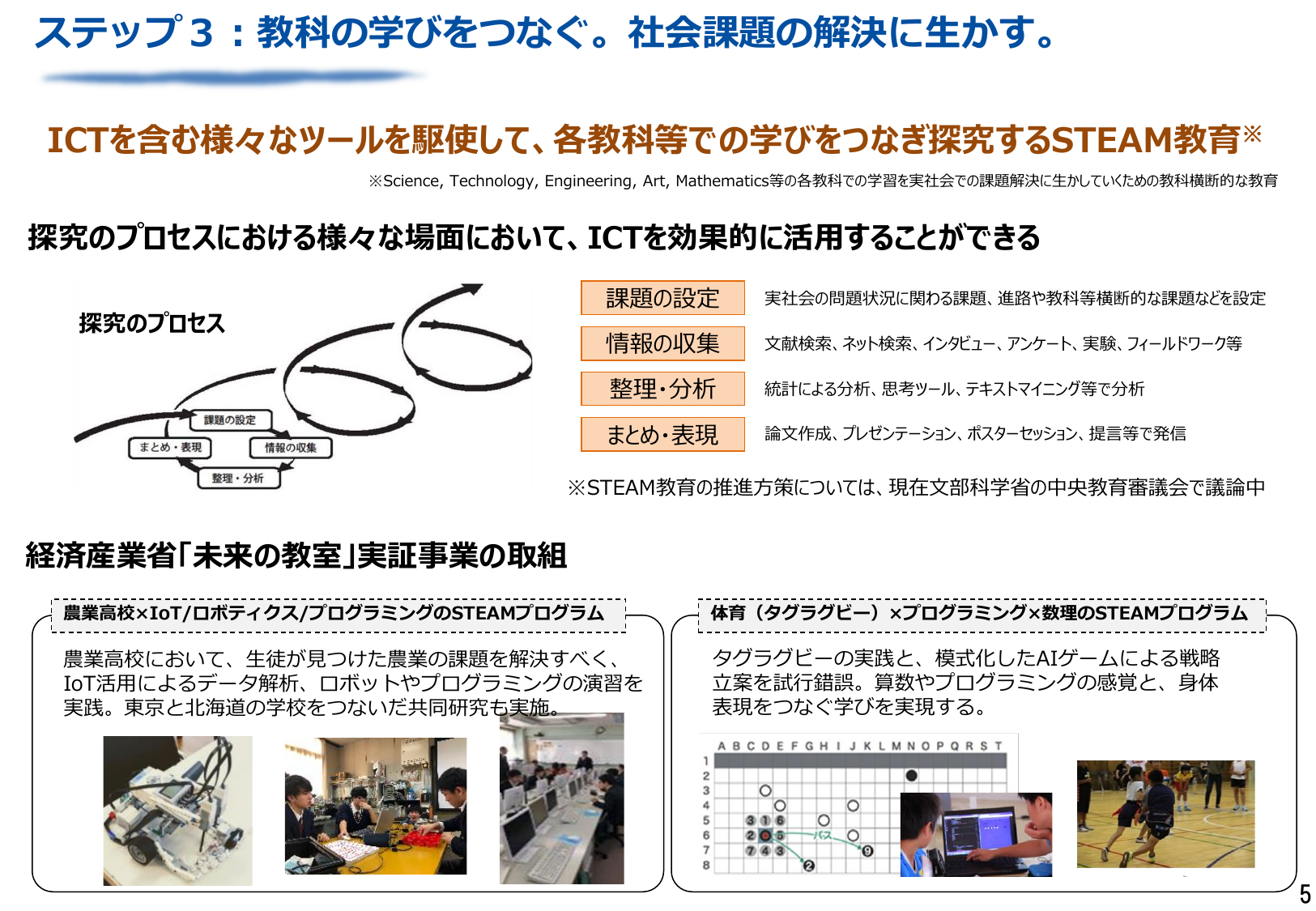 ステップ3: 教科の学びをつなぐ。社会課題の解決に生かす。