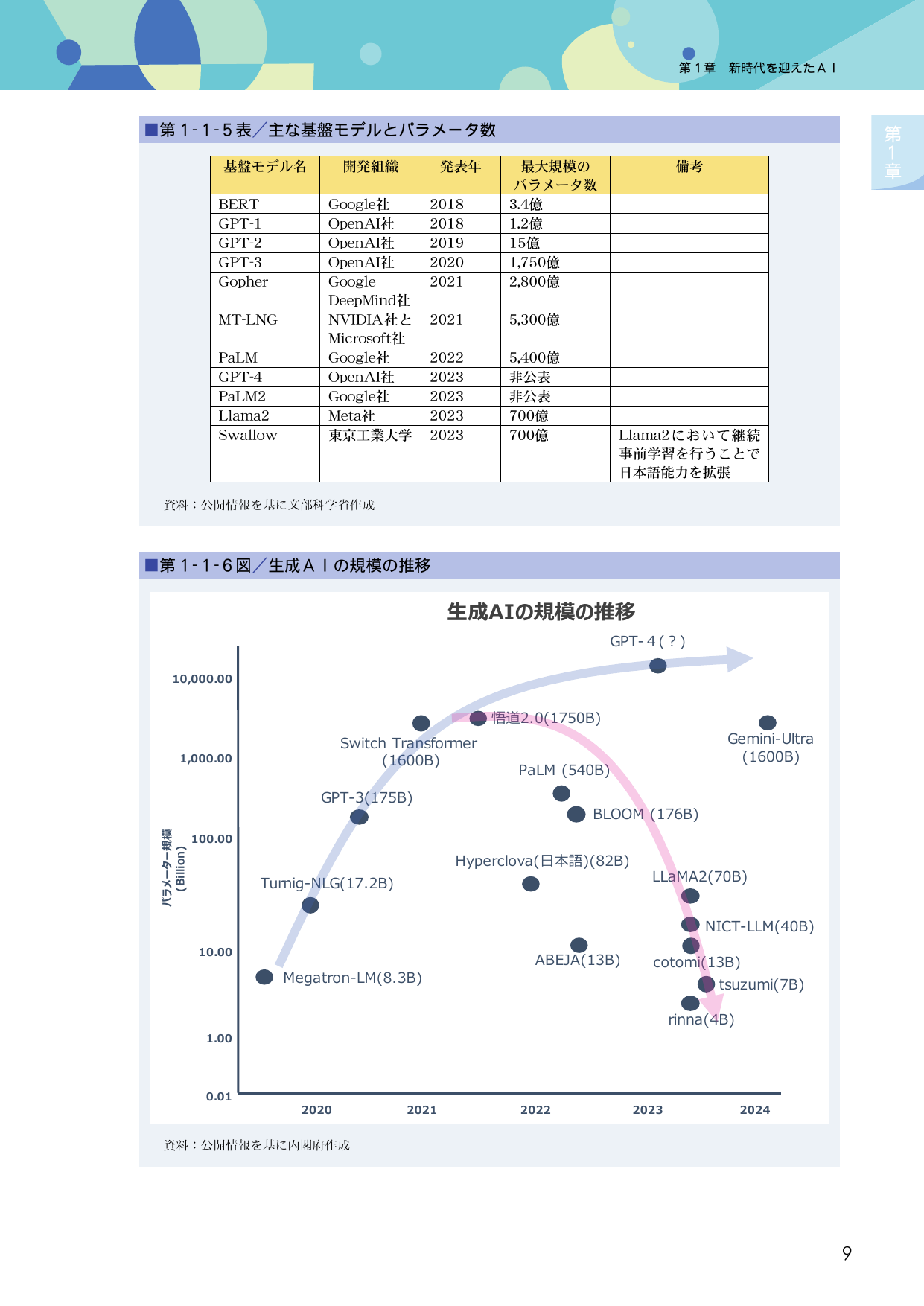 p.6