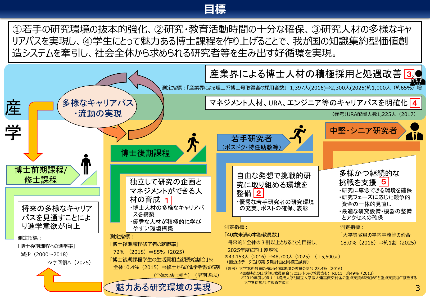 若手教員4.8万人へ