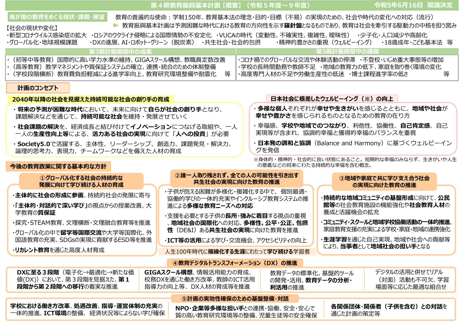 第4期教育振興基本計画（概要）
