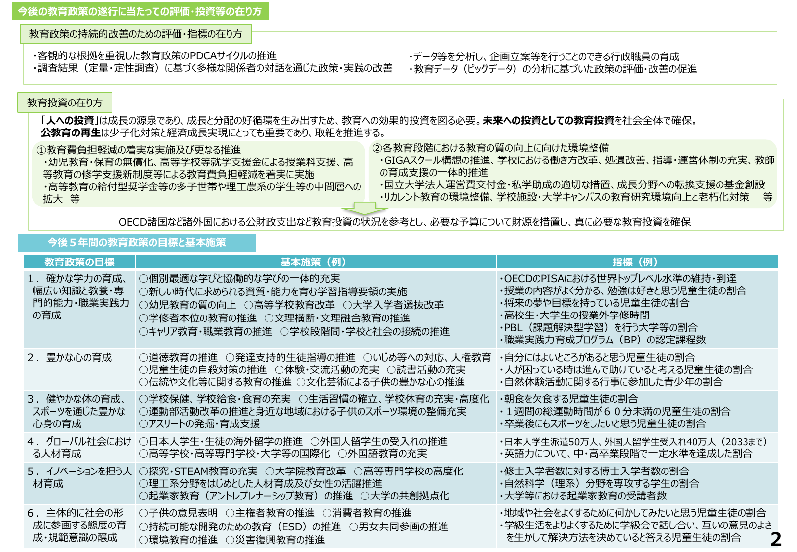 2033年までに留学50万人へ