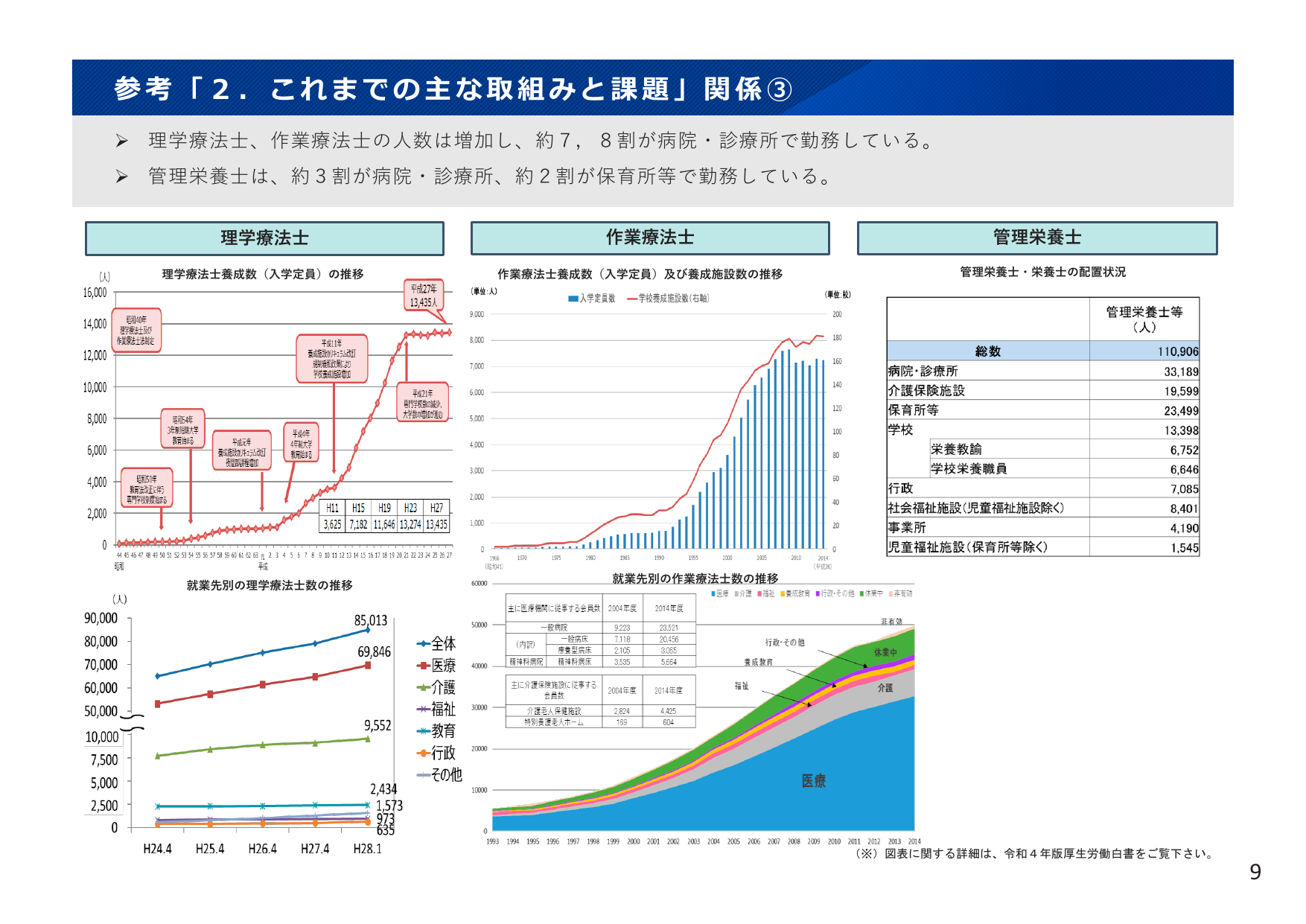 理学療法士の年間養成数