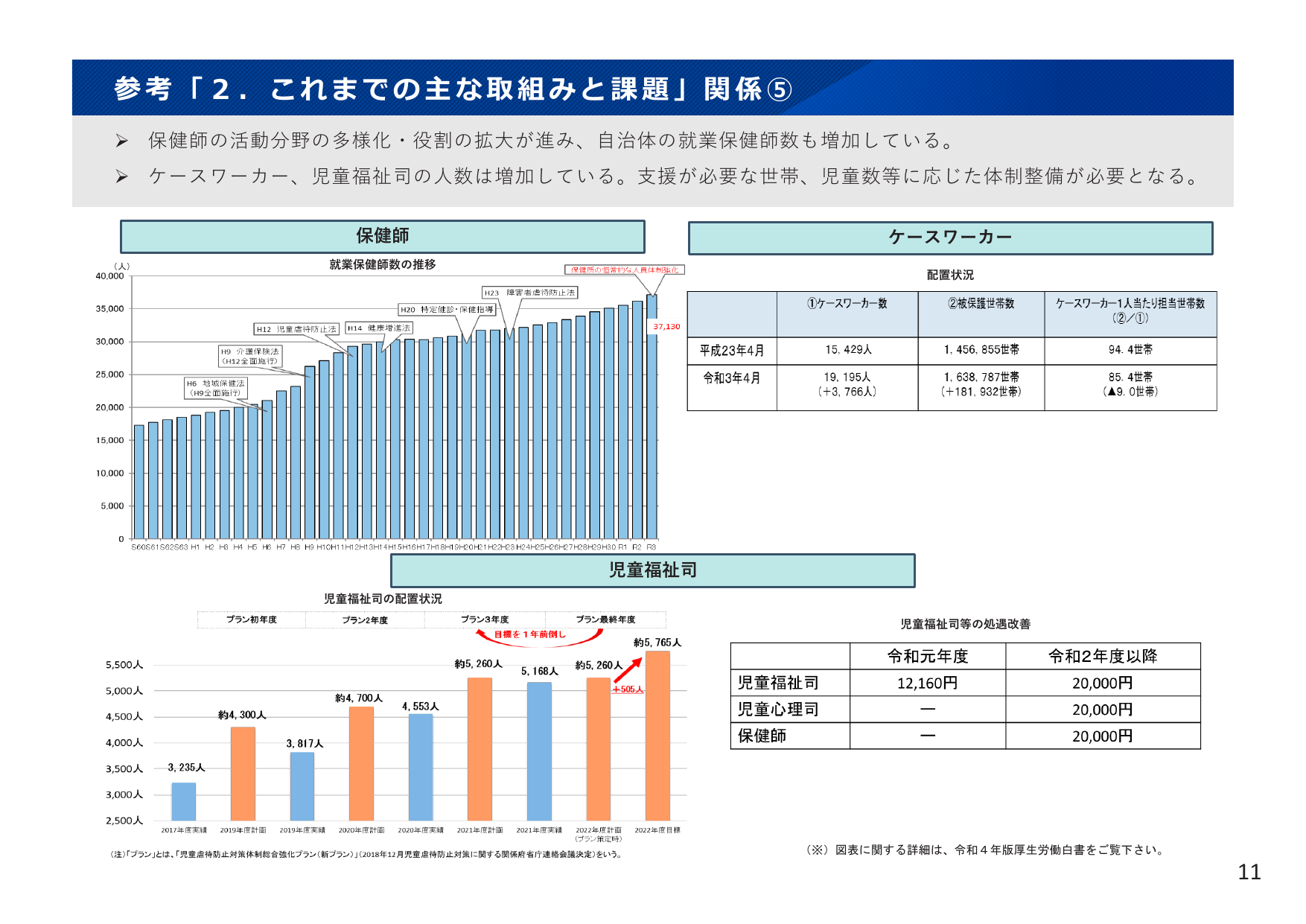 参考「2. これまでの主な取組みと課題」関係 ⑤