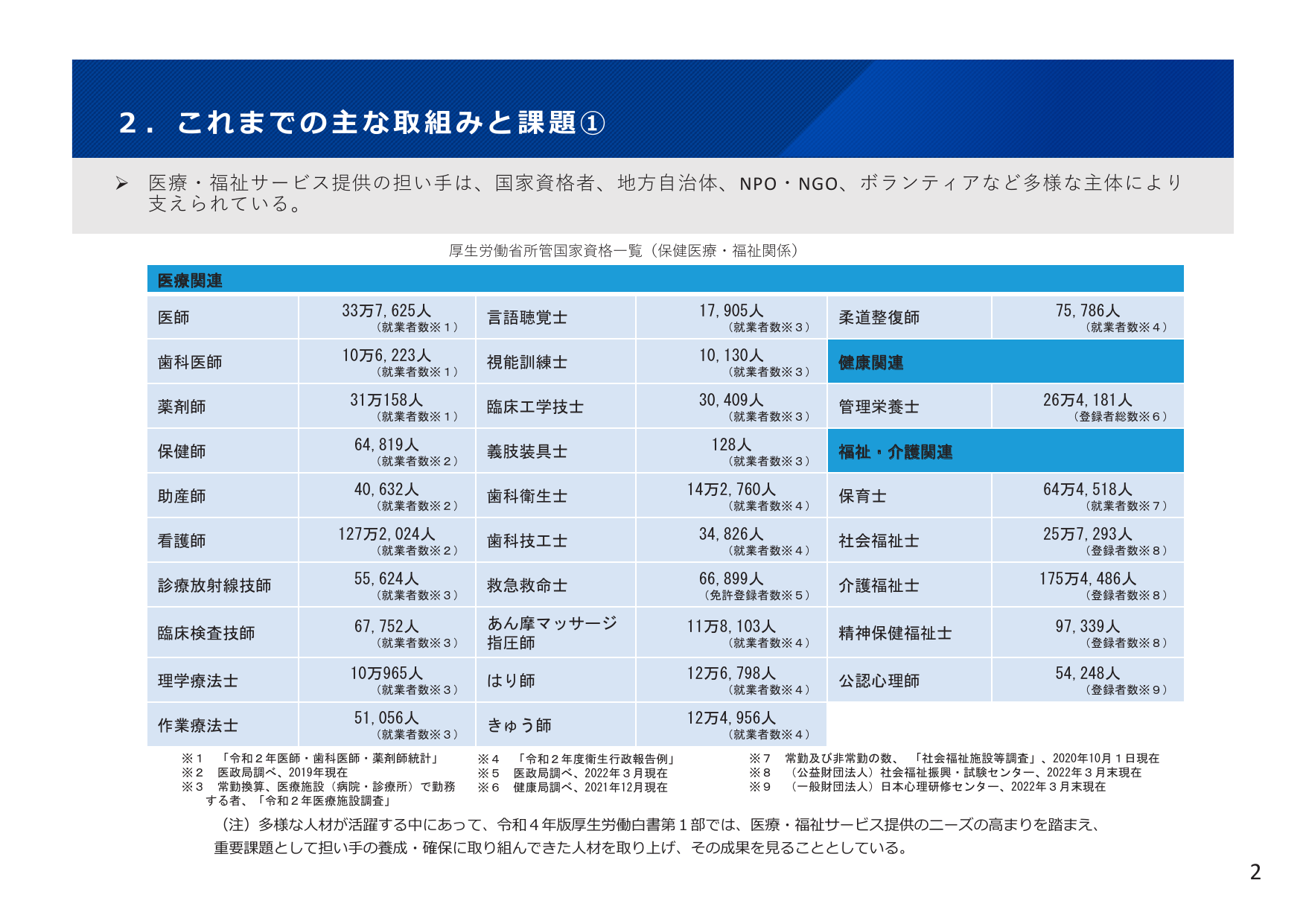 2.これまでの主な取組みと課題①