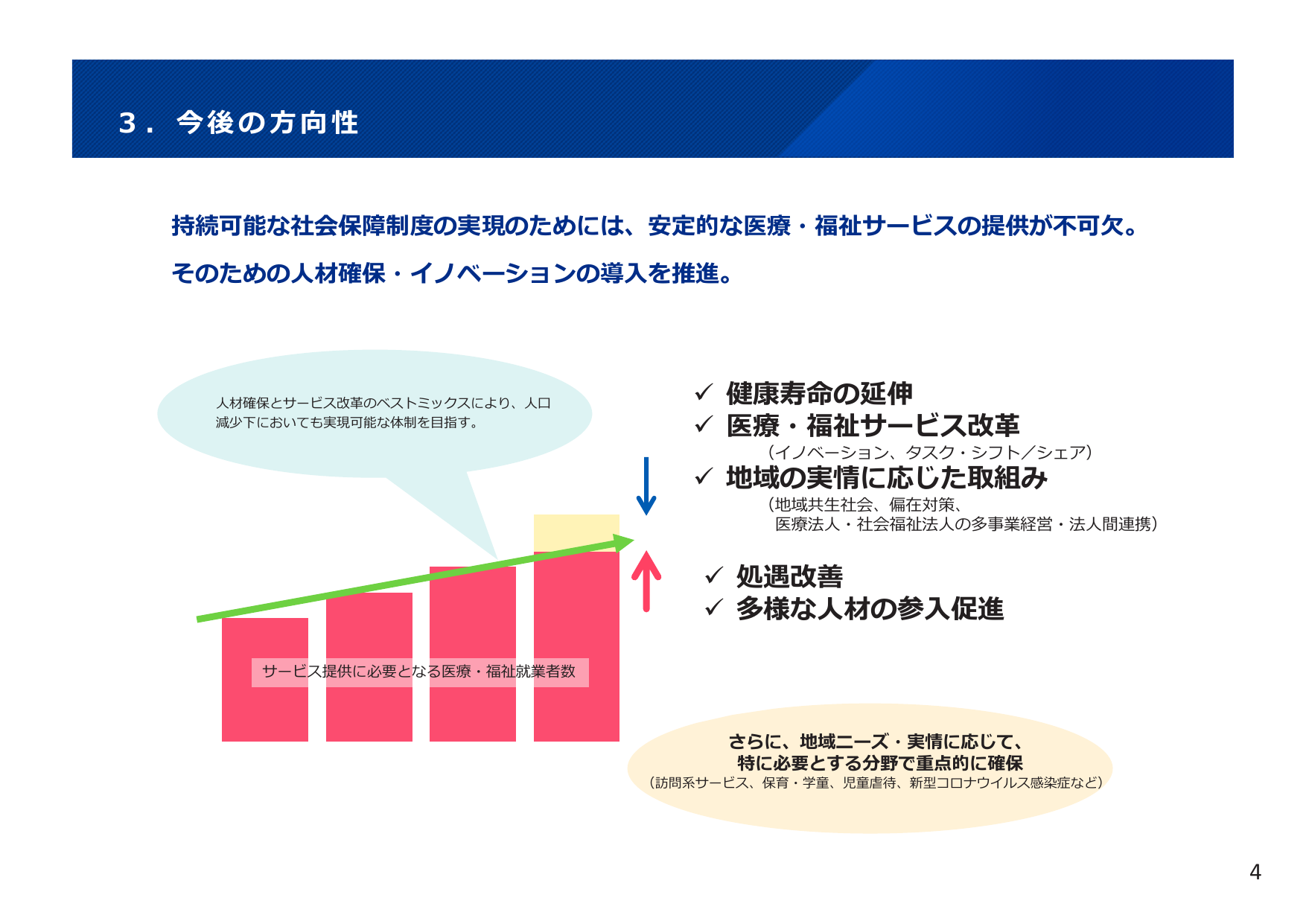 医療・福祉の業務改革