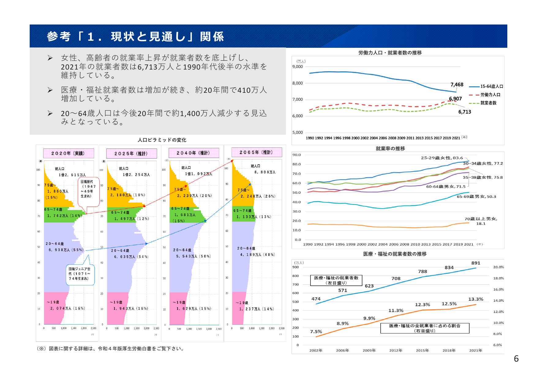 参考「1. 現状と見通し」関係