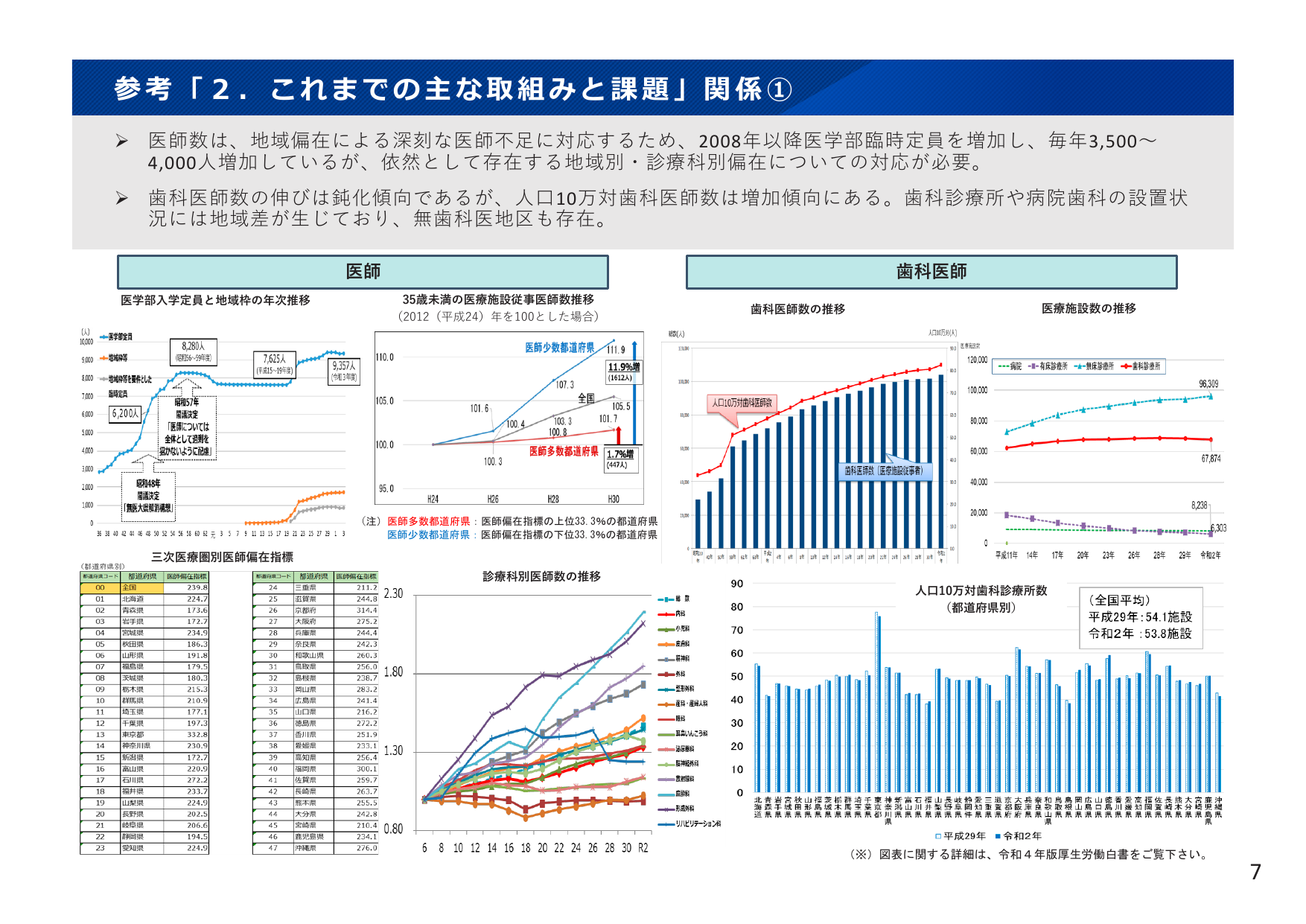 参考「2. これまでの主な取組みと課題」関係 ①