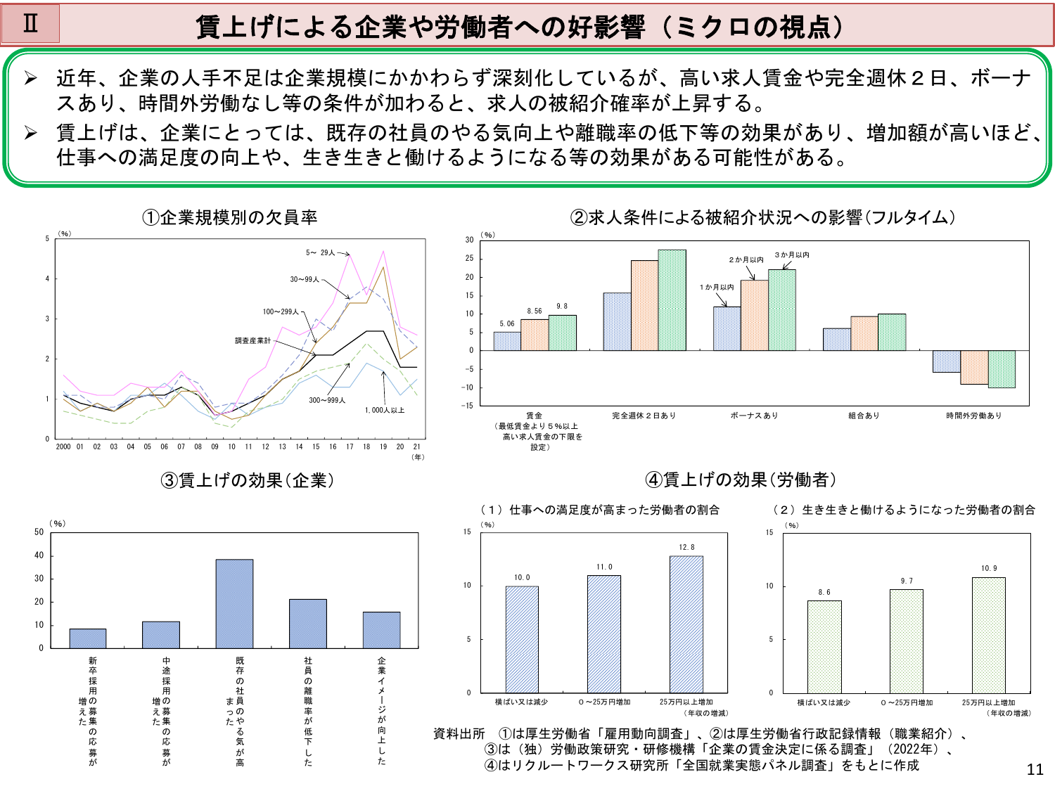 賃上げによる企業や労働者への好影響（ミクロの視点）