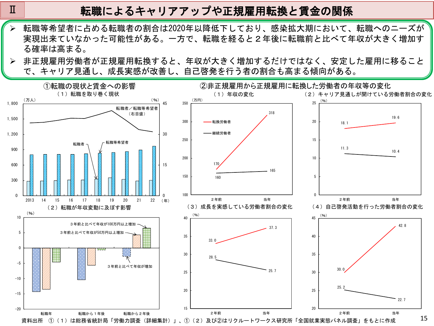転職によるキャリアアップや正規雇用転職と賃金の関係