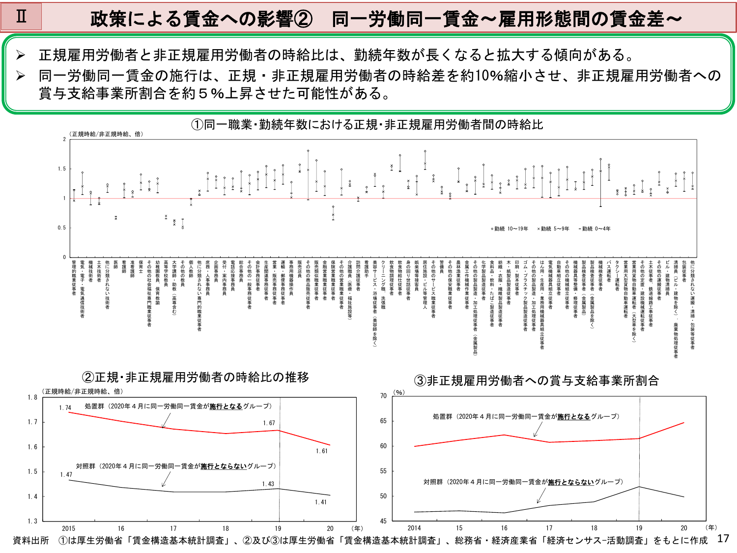 令和5年版 労働経済の分析（概要）