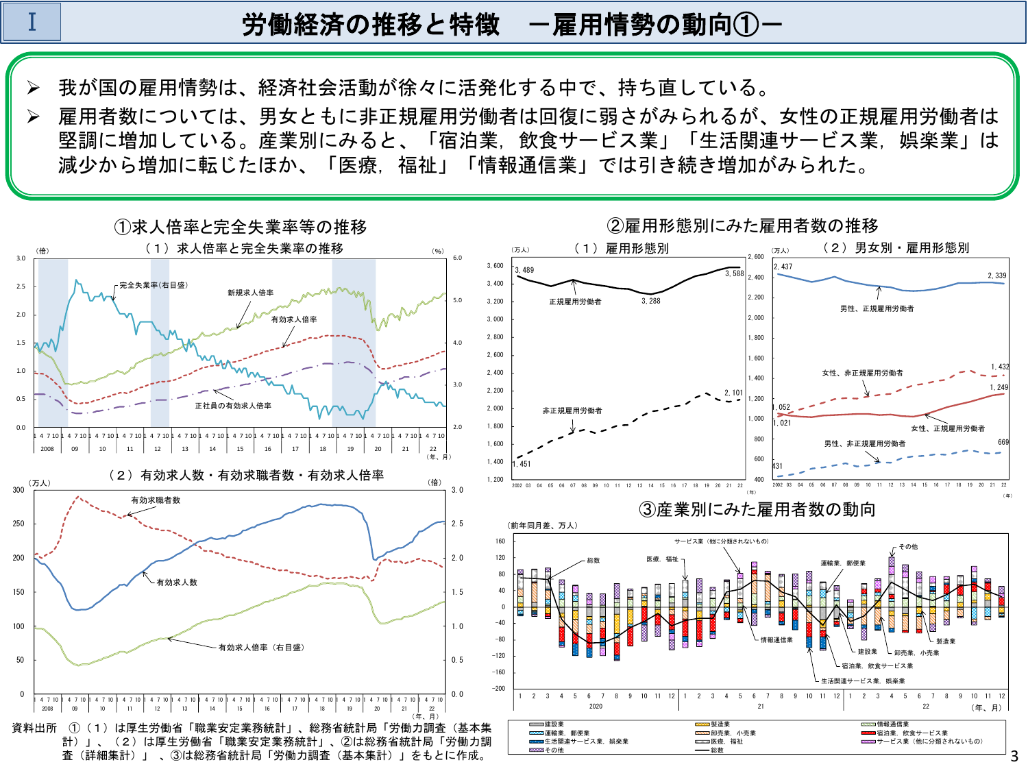 令和5年版 労働経済の分析（概要）