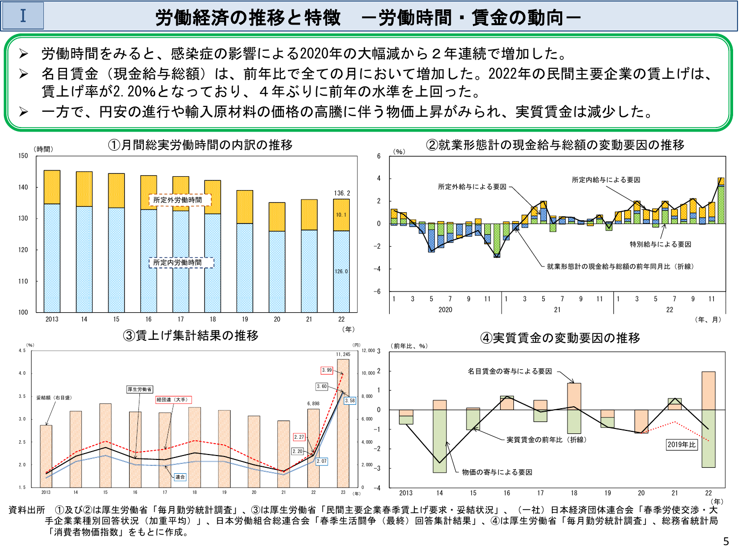 労働経済の推移と特徴 - 労働時間・賃金の動向 -