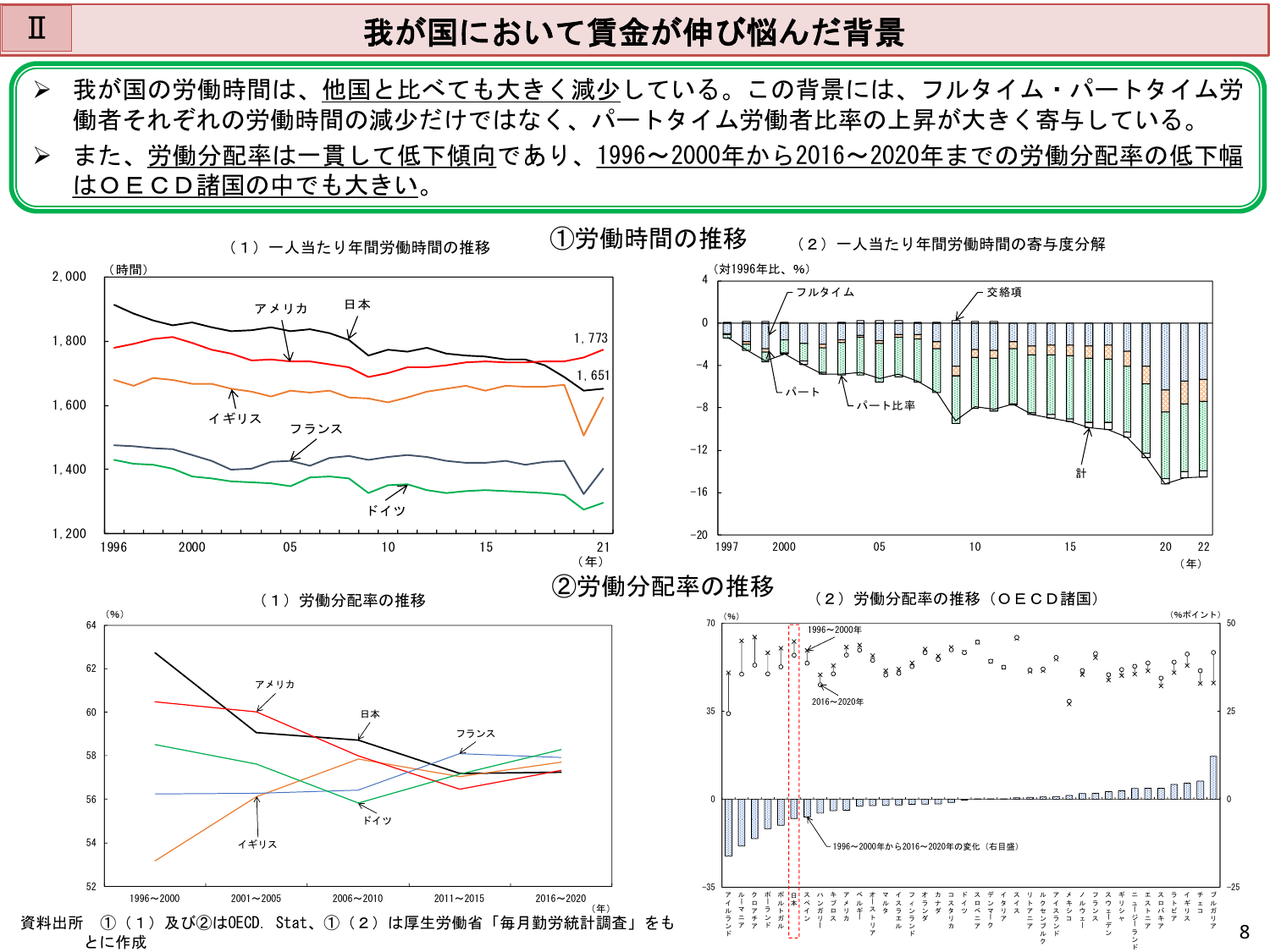 我が国において賃金が伸び悩んだ背景
