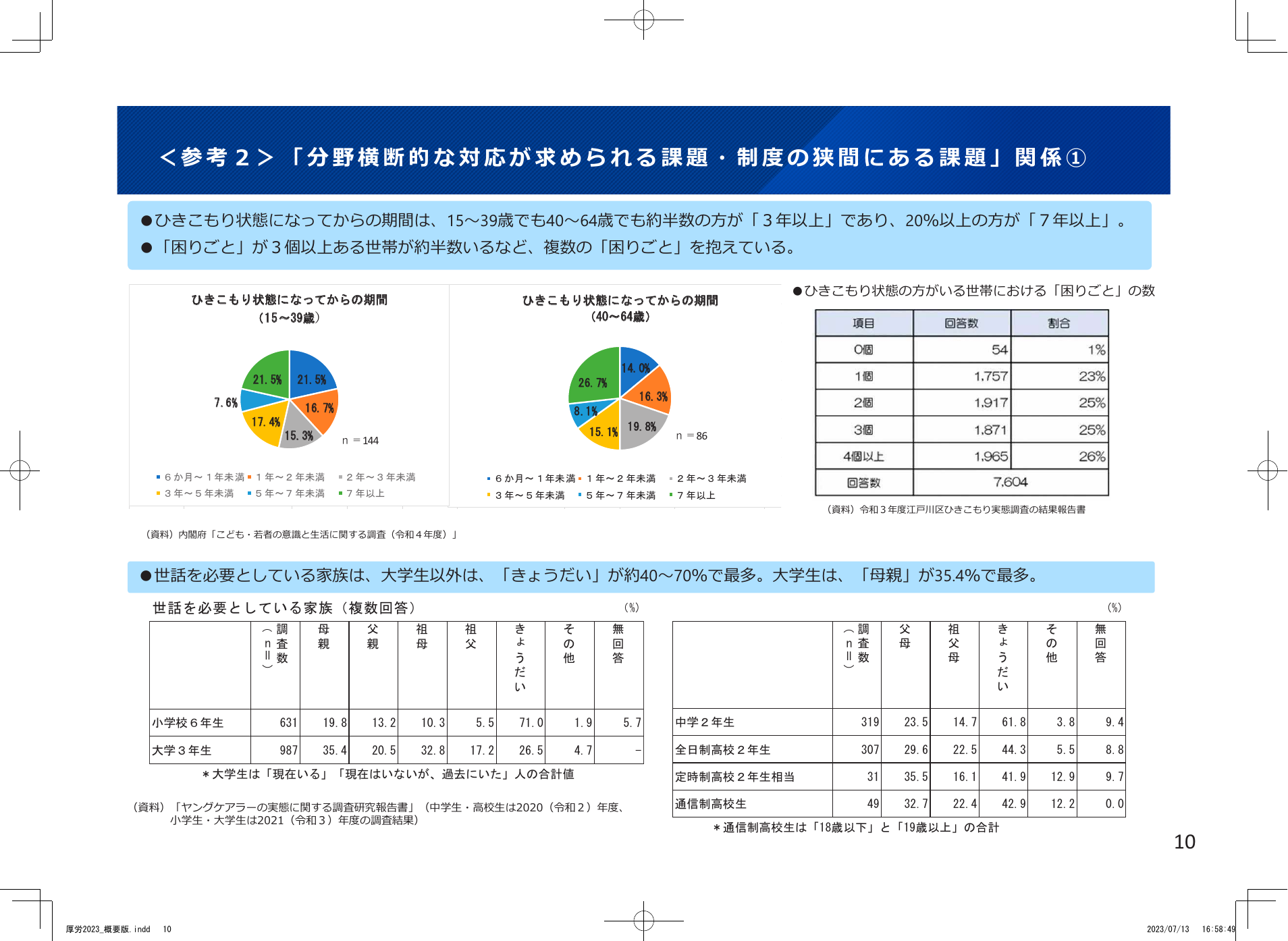 「分野横断的な対応が求められる課題・制度の狭間にある課題」関係 ①