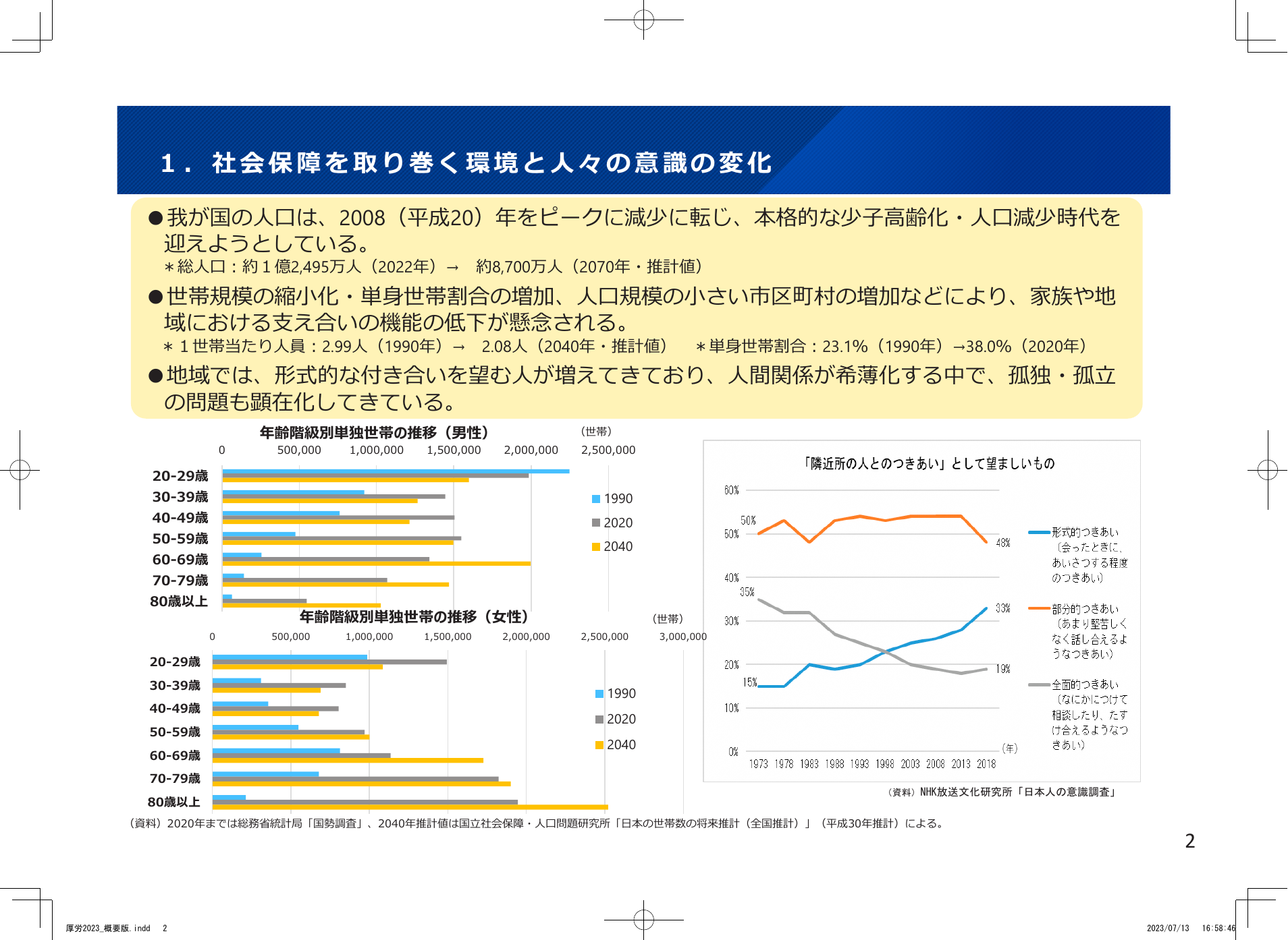 2070年に人口8700万人へ